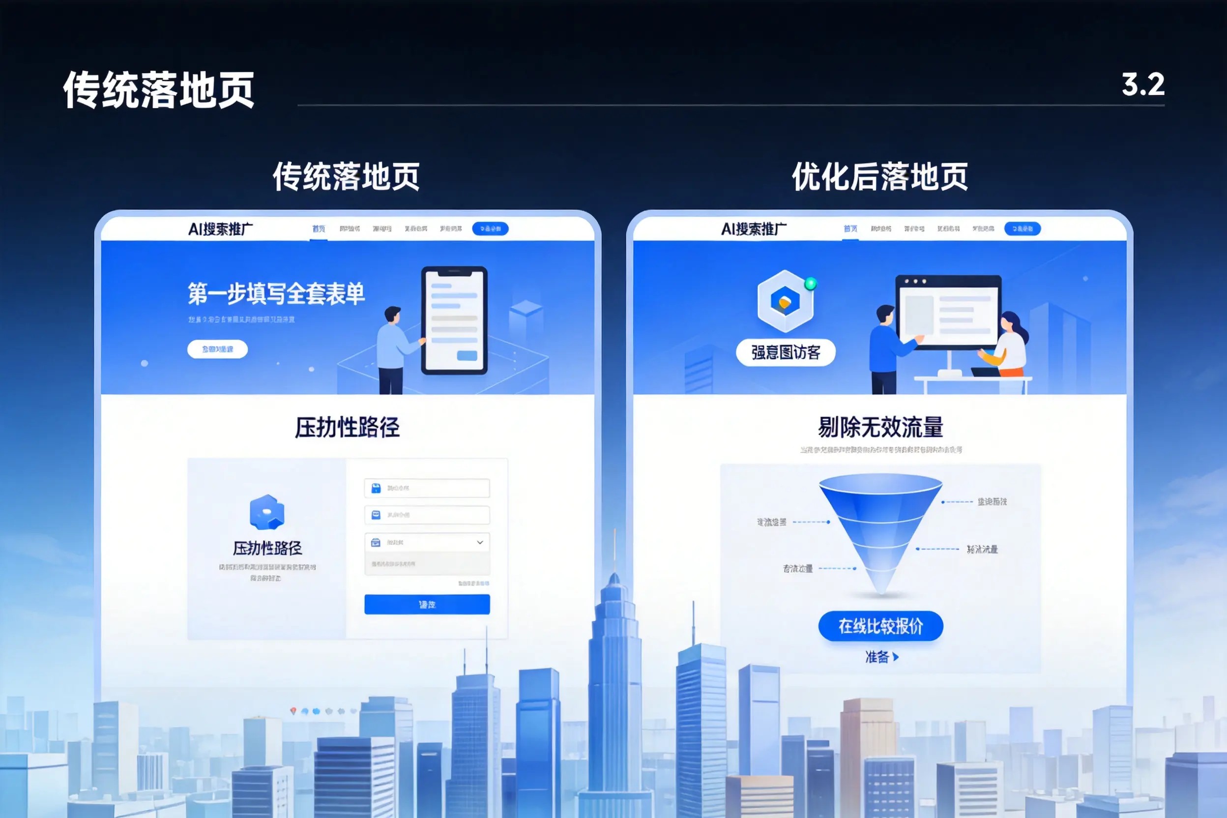 AI搜索推广落地页转化低？七台河企业优化方法详解