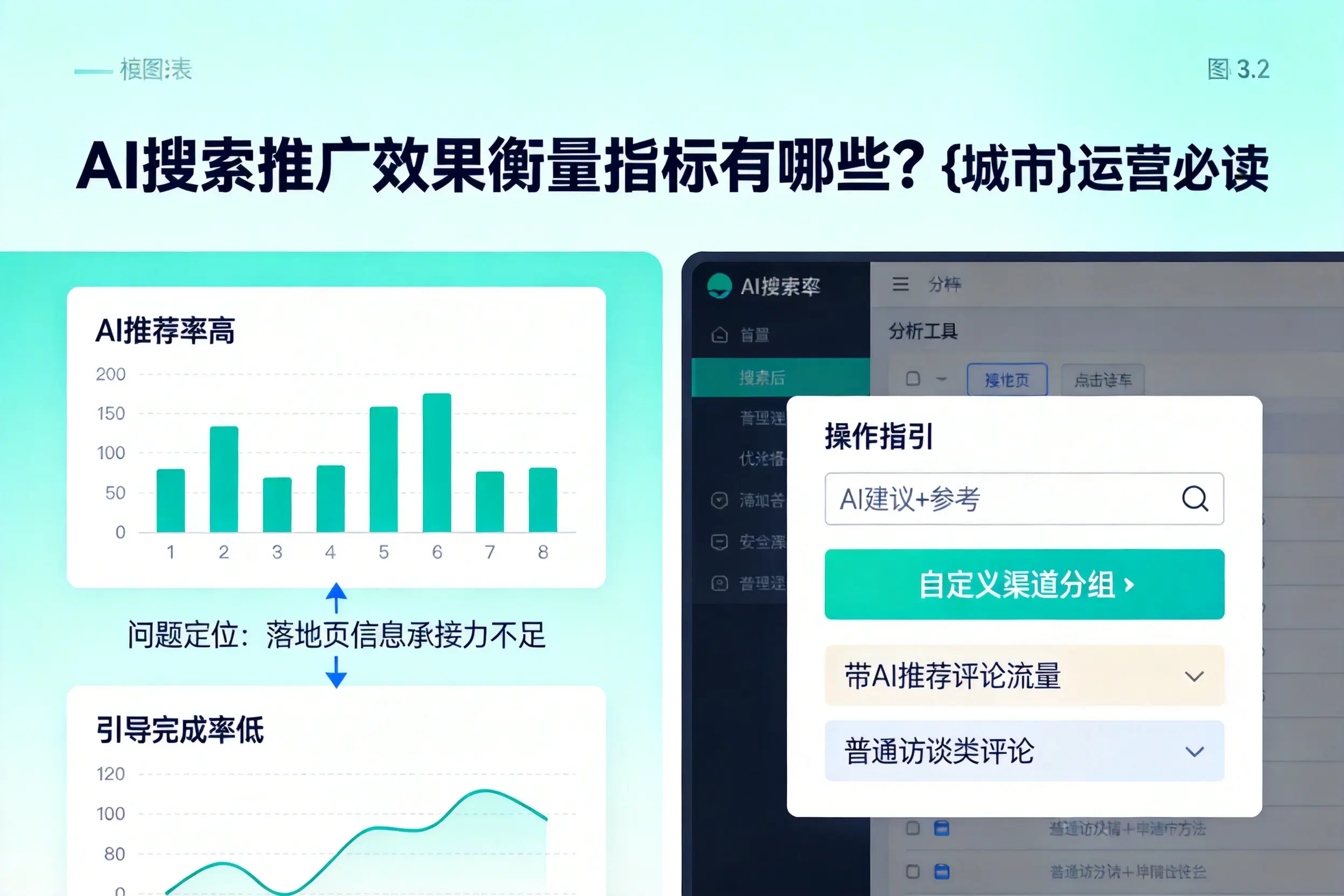 AI搜索推广效果衡量指标有哪些?七台河运营必读