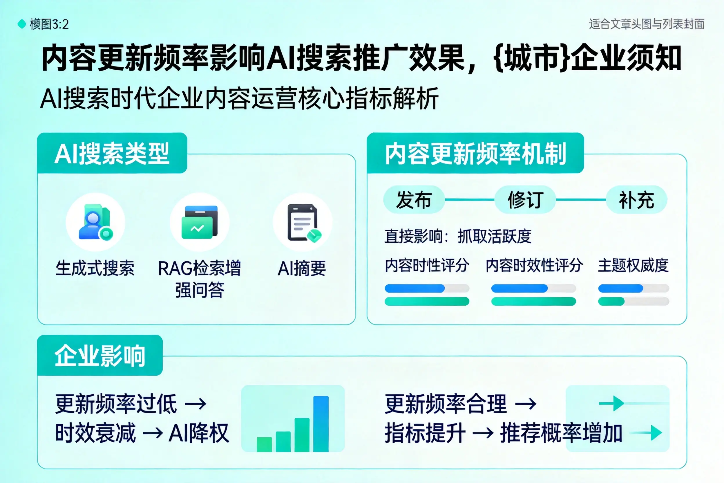 内容更新频率影响AI搜索推广效果,七台河企业须知
