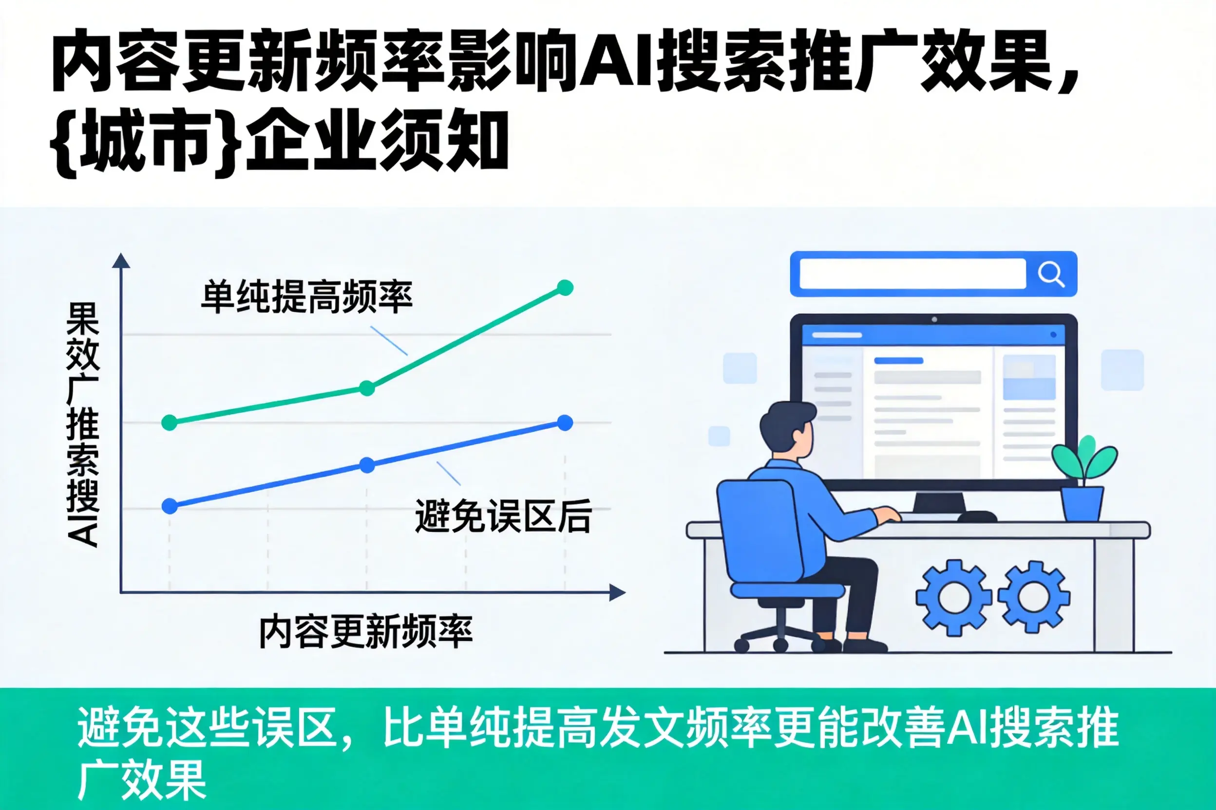 内容更新频率影响AI搜索推广效果,七台河企业须知