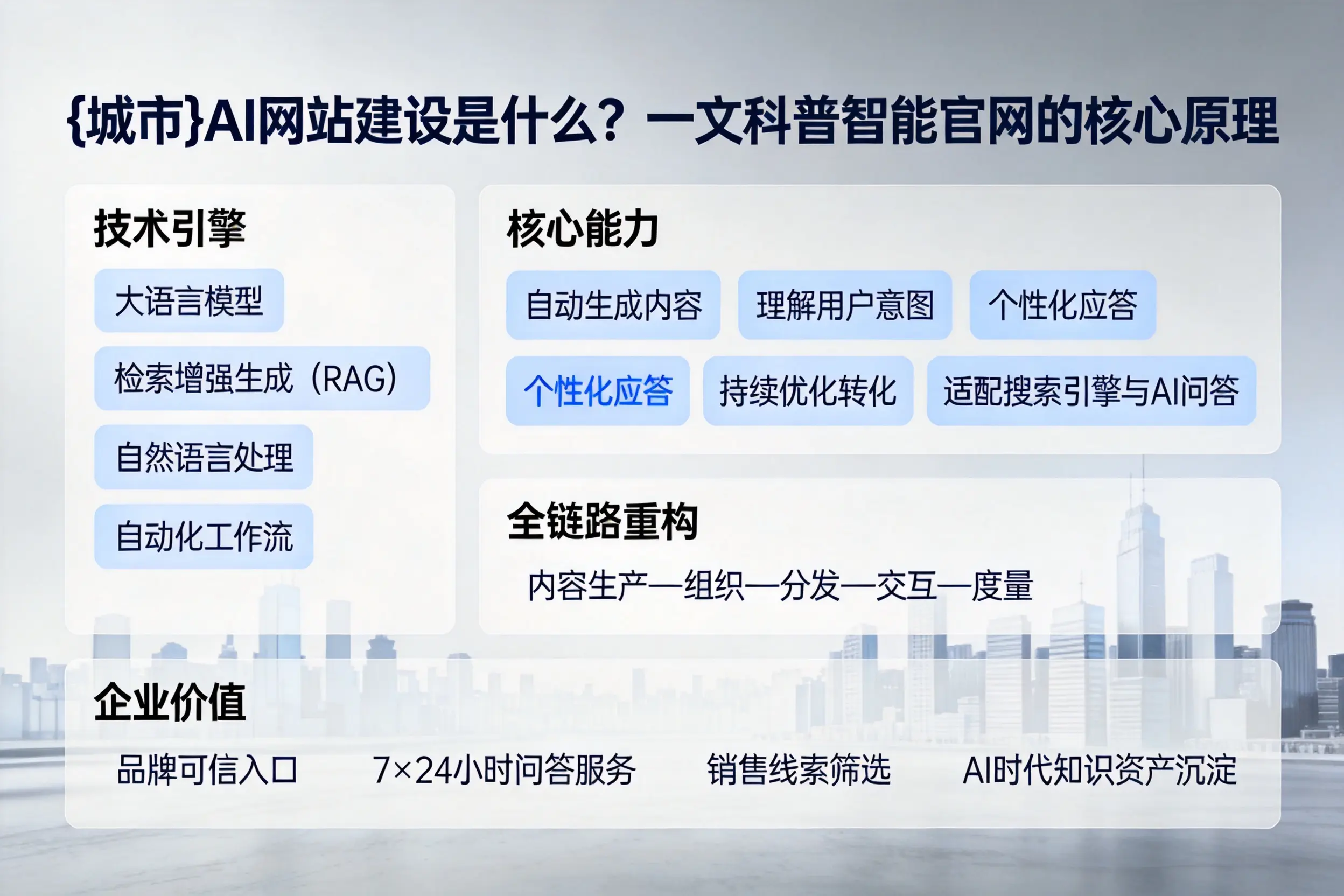 七台河AI网站建设是什么？一文科普智能官网的核心原理