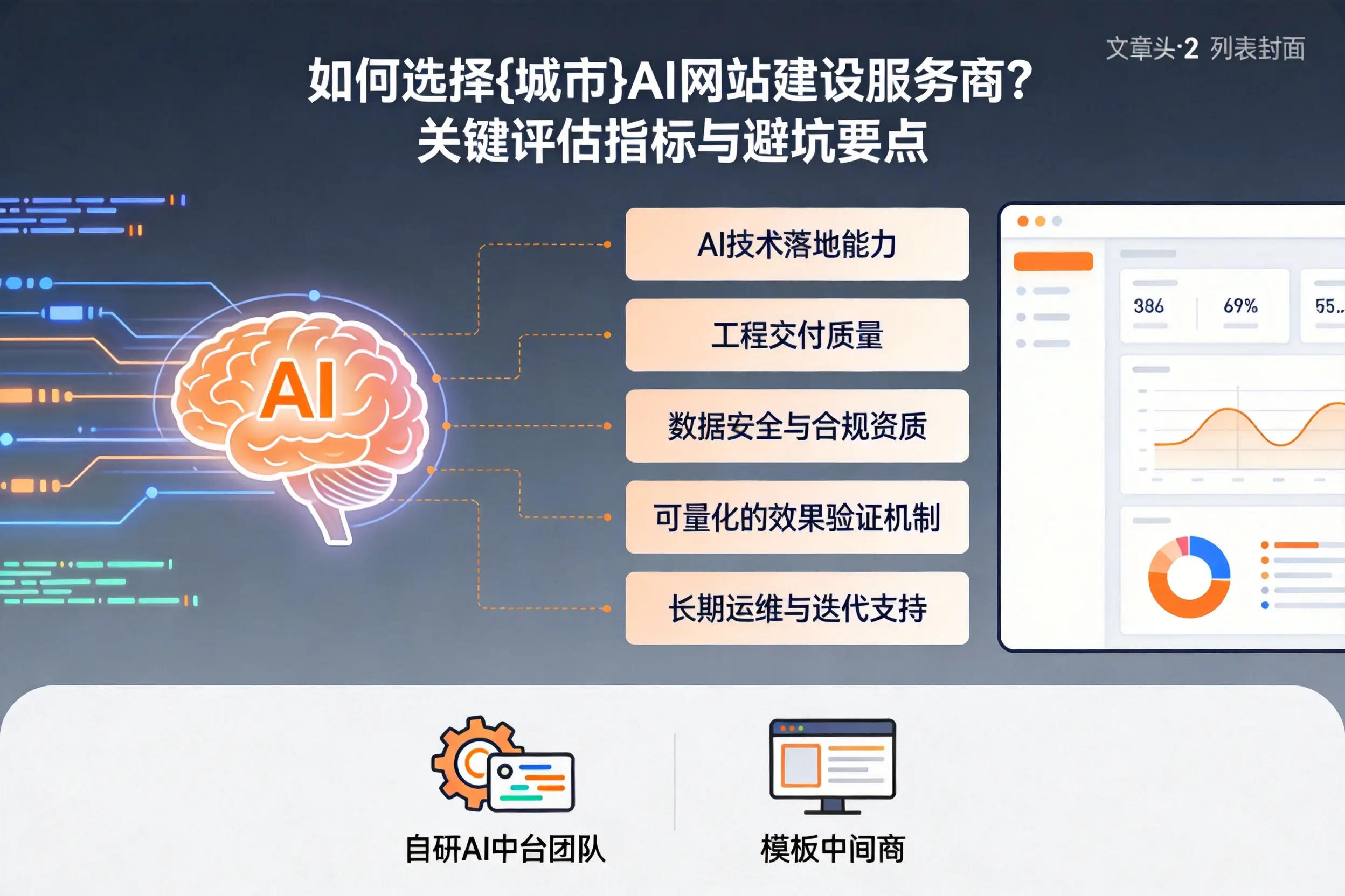 如何选择七台河AI网站建设服务商?关键评估指标与避坑要点