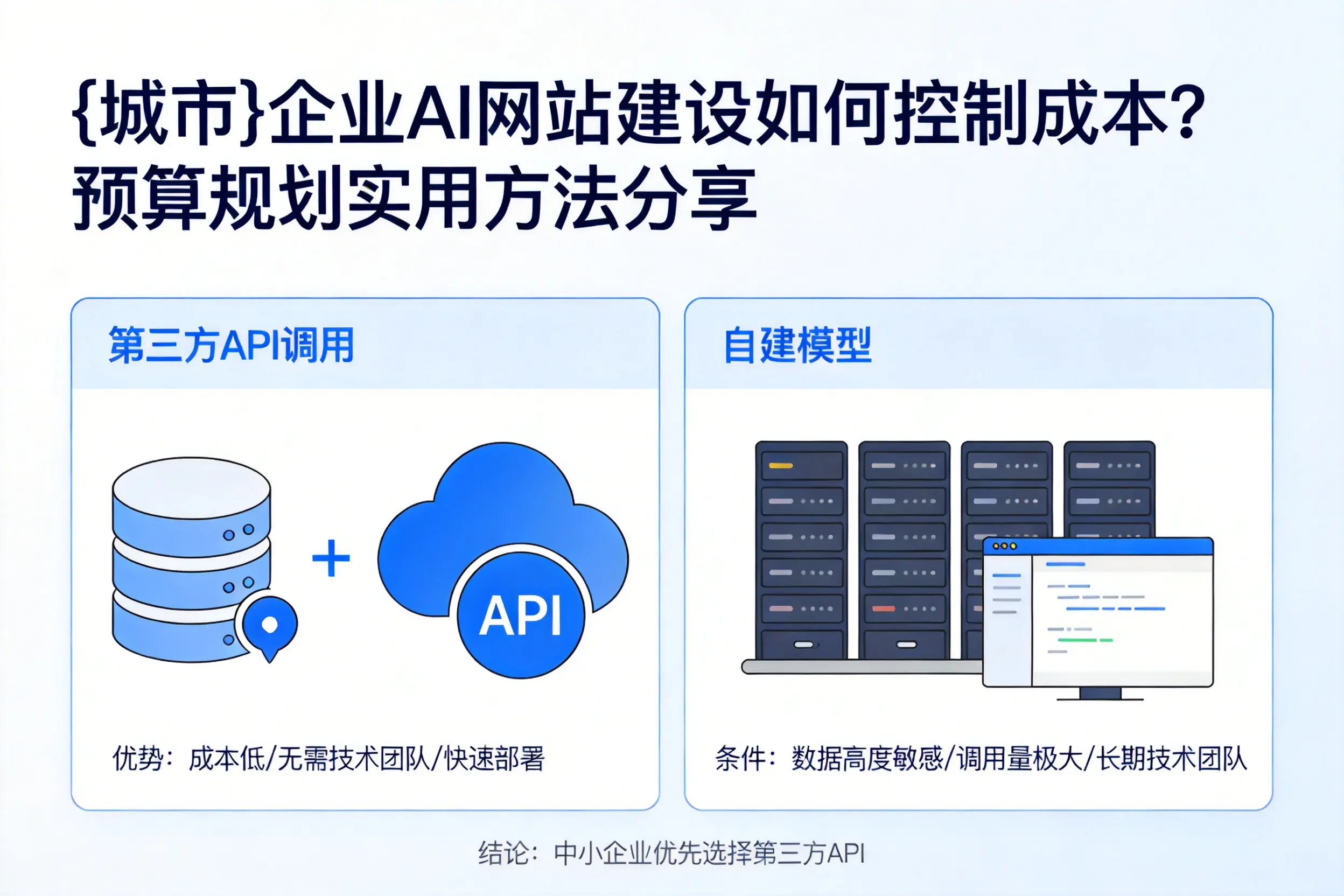 七台河企业AI网站建设如何控制成本？预算规划实用方法分享