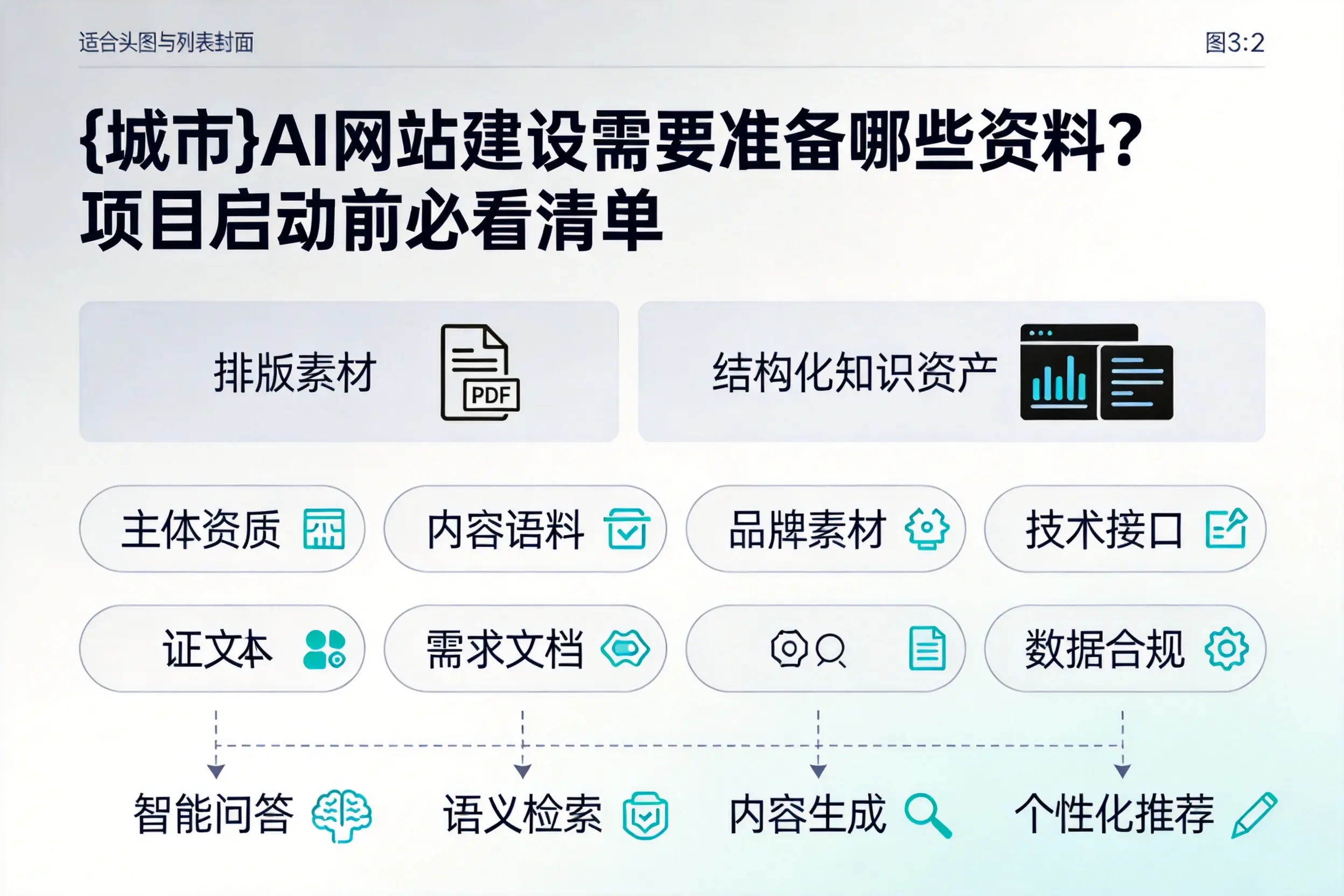 七台河AI网站建设需要准备哪些资料？项目启动前必看清单