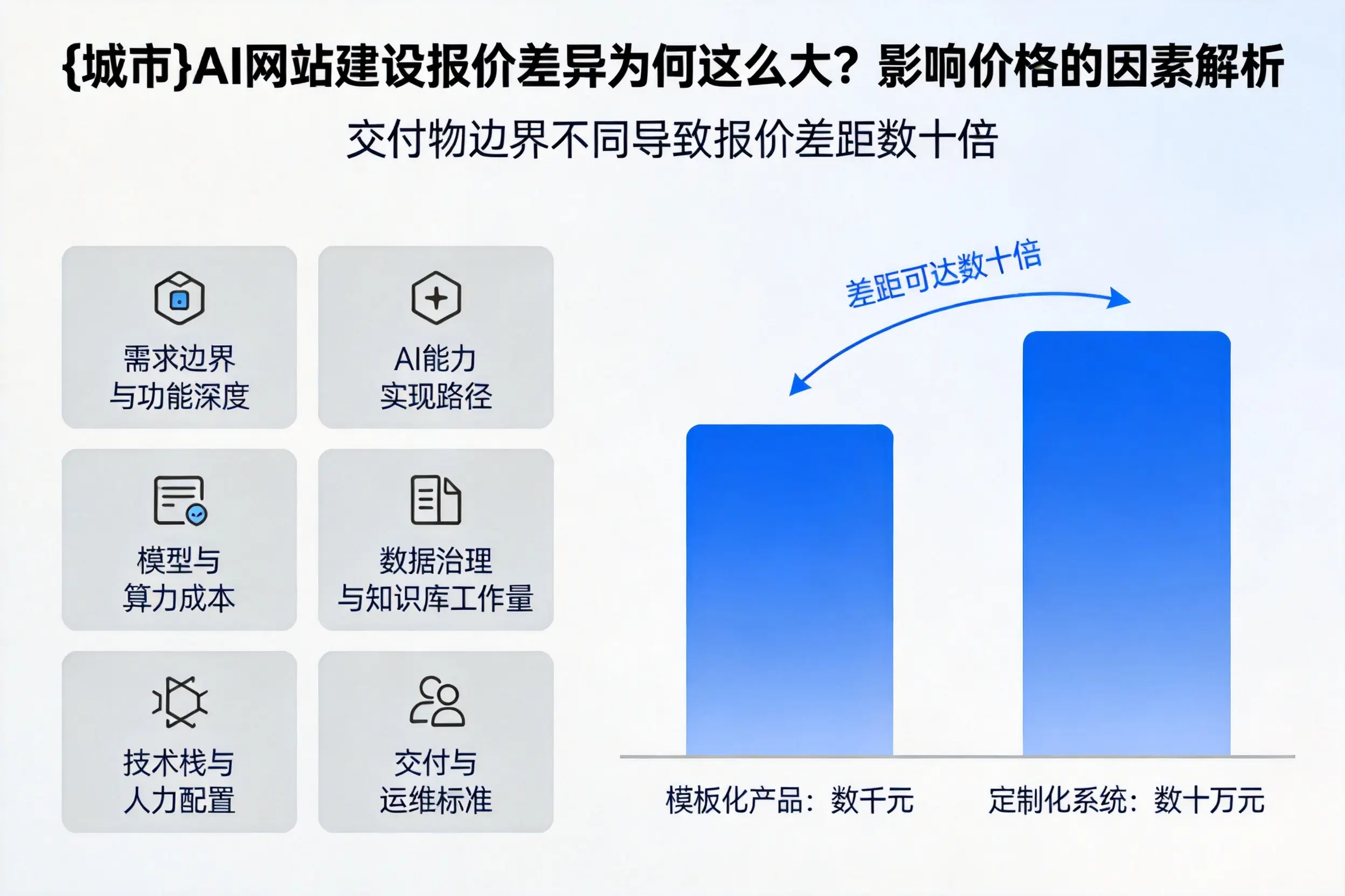 七台河AI网站建设报价差异为何这么大?影响价格的因素解析