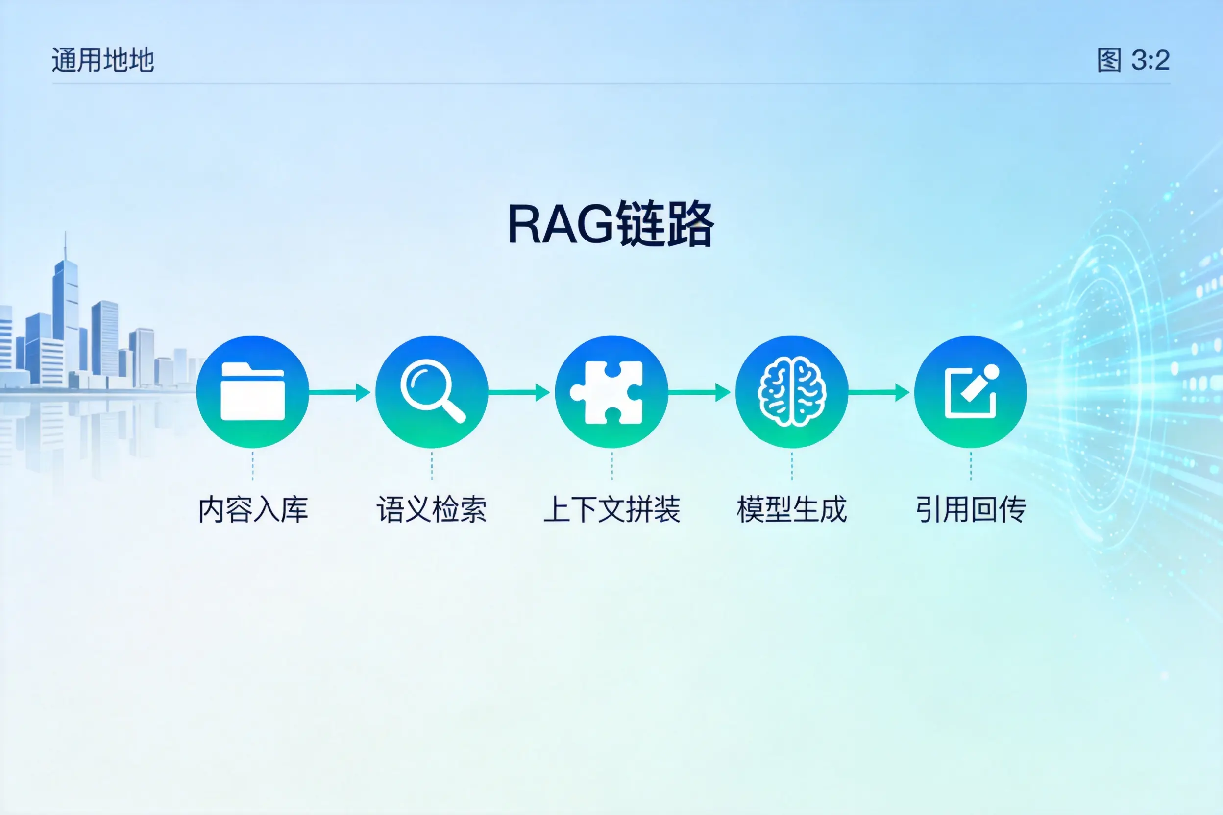 手把手教你七台河AI网站建设：搭建智能官网的完整教程