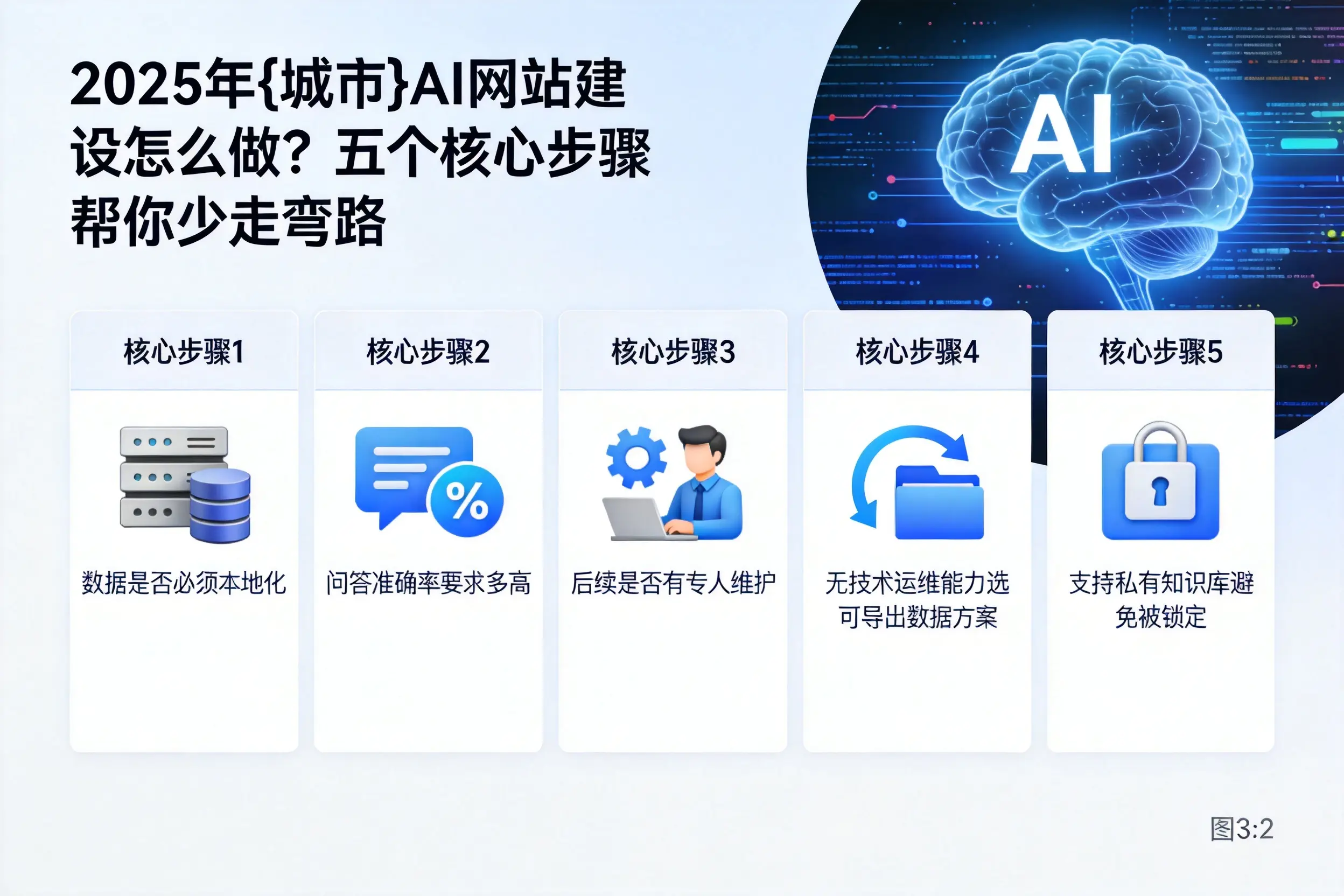 2025年七台河AI网站建设怎么做？五个核心步骤帮你少走弯路