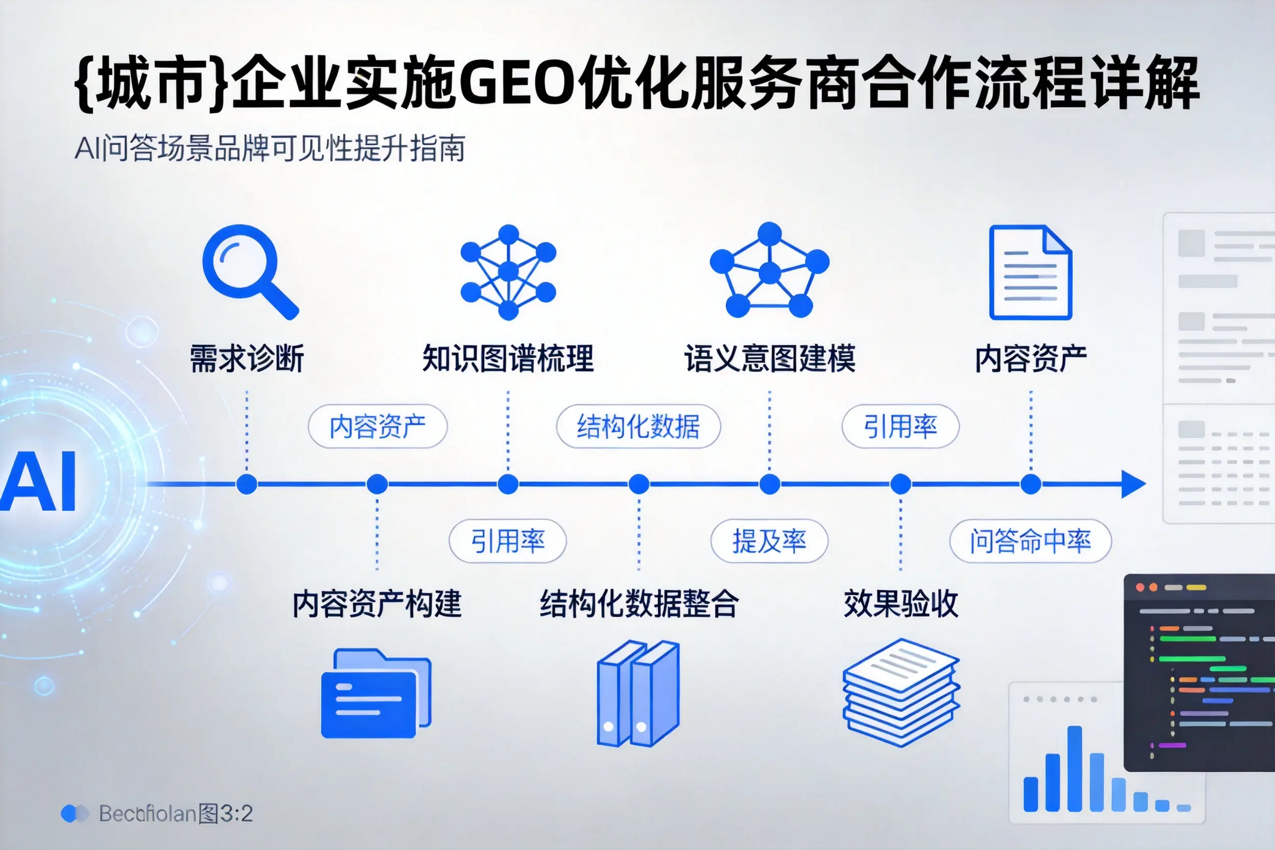 七台河企业实施GEO优化服务商合作流程详解