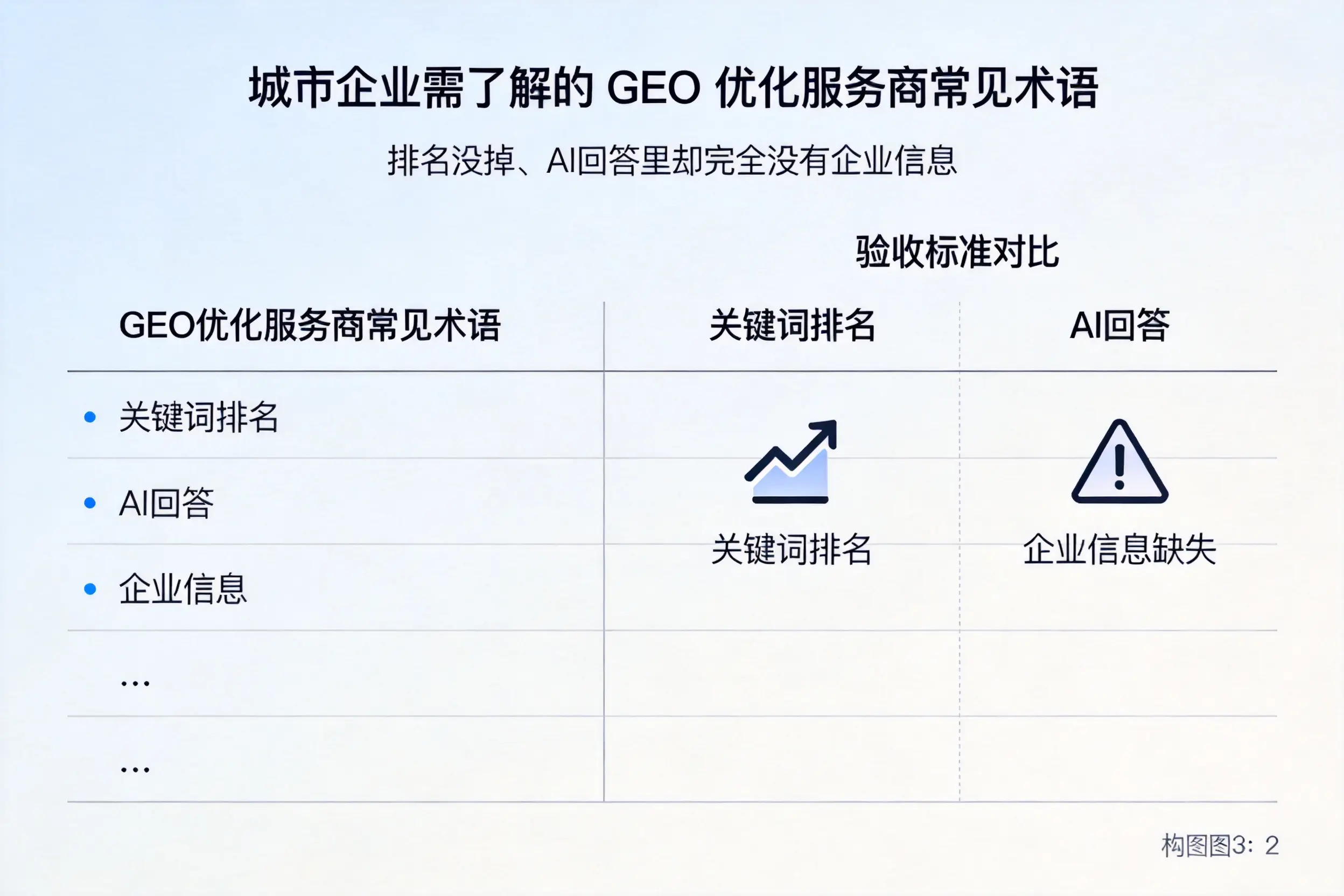 七台河企业需了解的GEO优化服务商常见术语