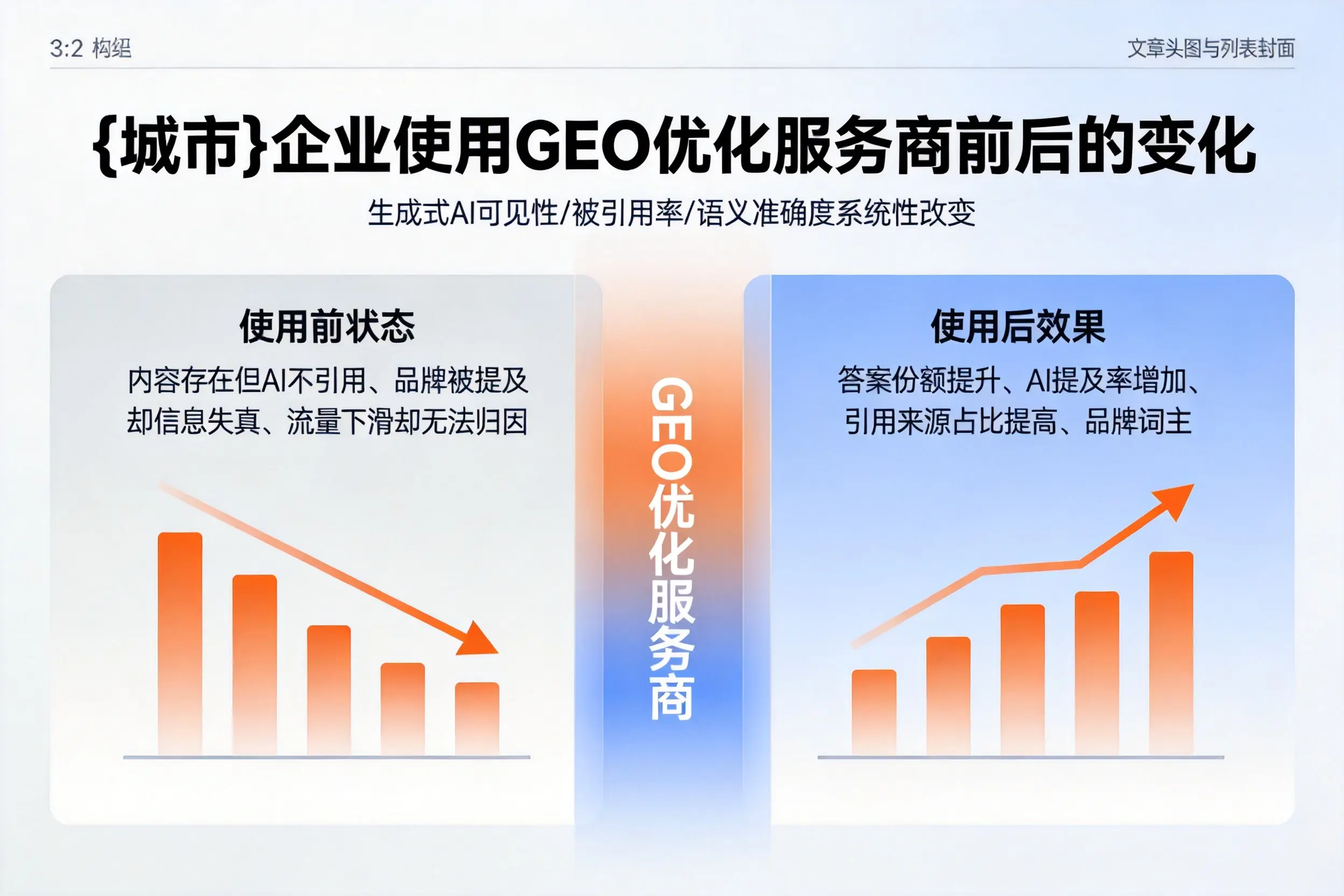 七台河企业使用GEO优化服务商前后的变化