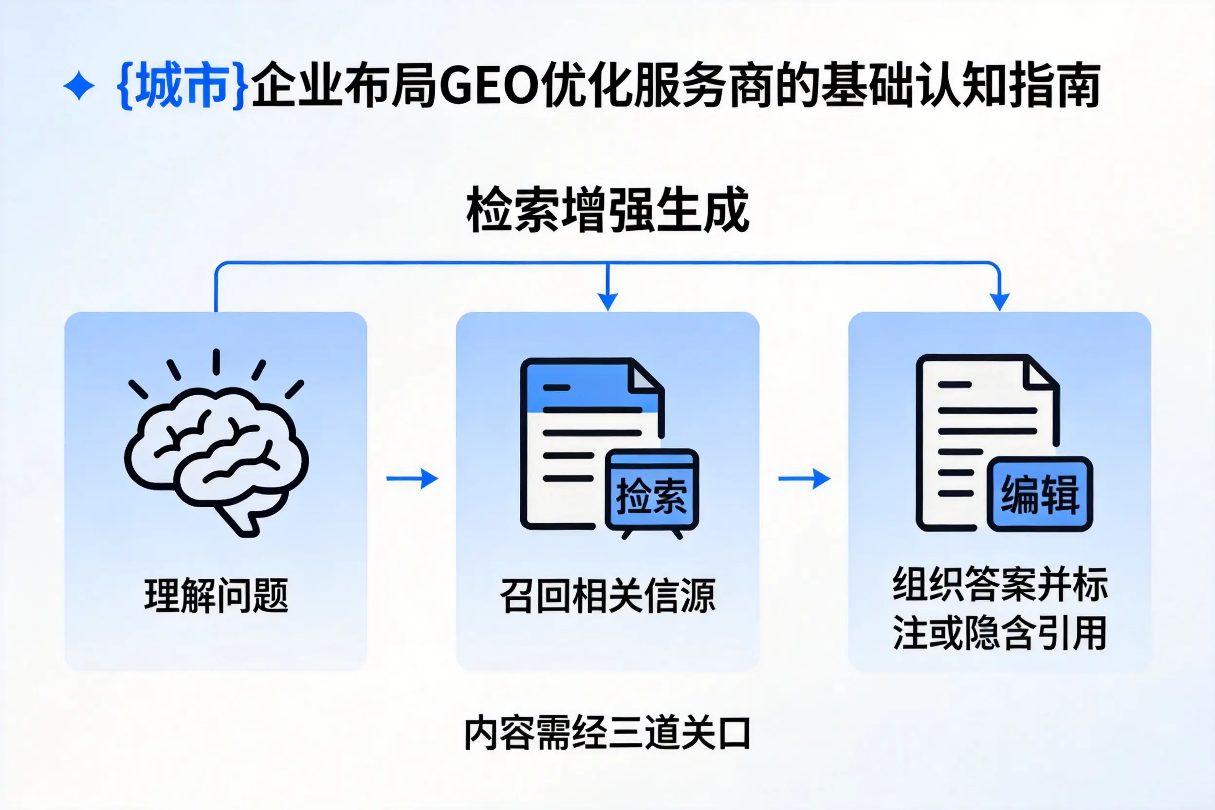 七台河企业布局GEO优化服务商的基础认知指南