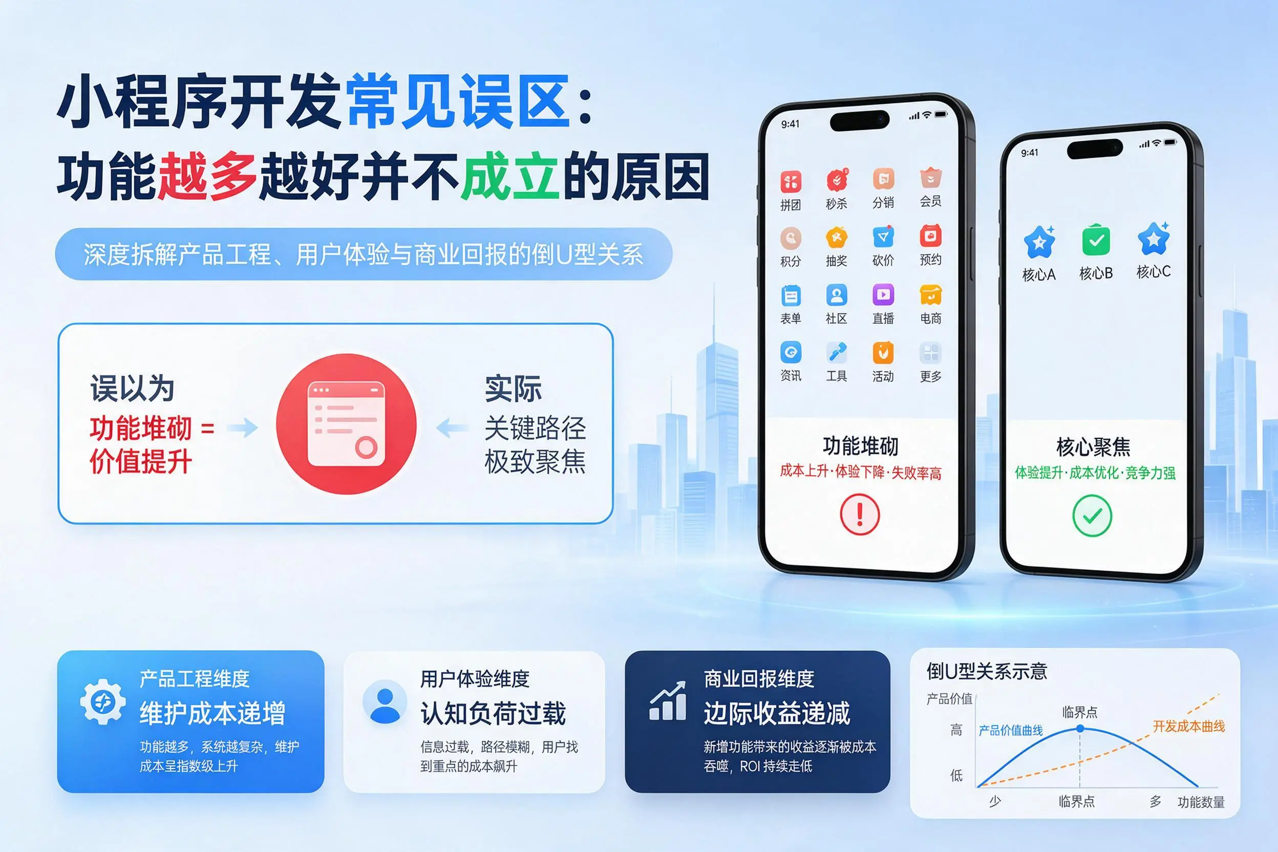 七台河小程序开发常见误区：功能越多越好并不成立的原因