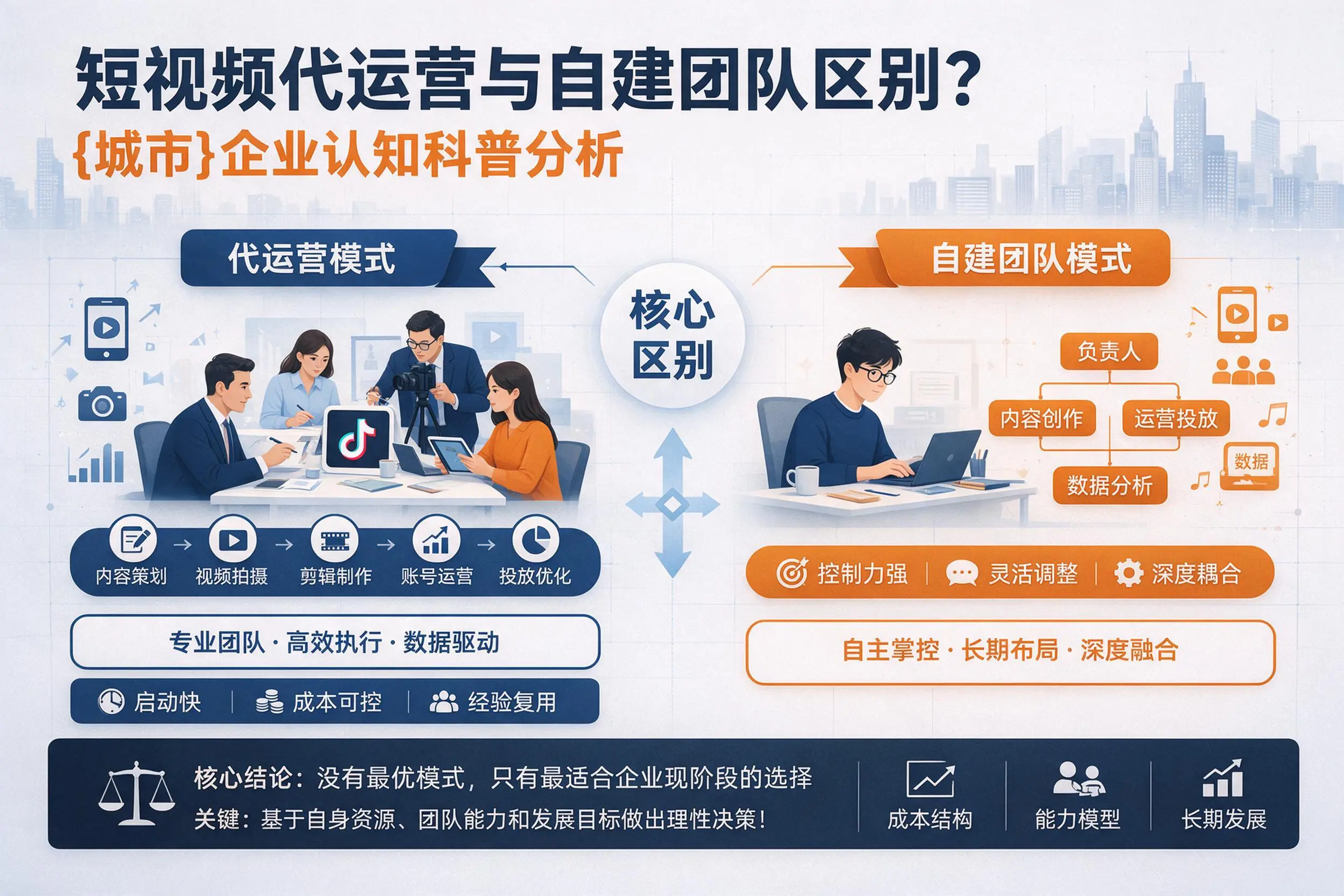 短视频代运营与自建团队区别?七台河企业认知科普分析
