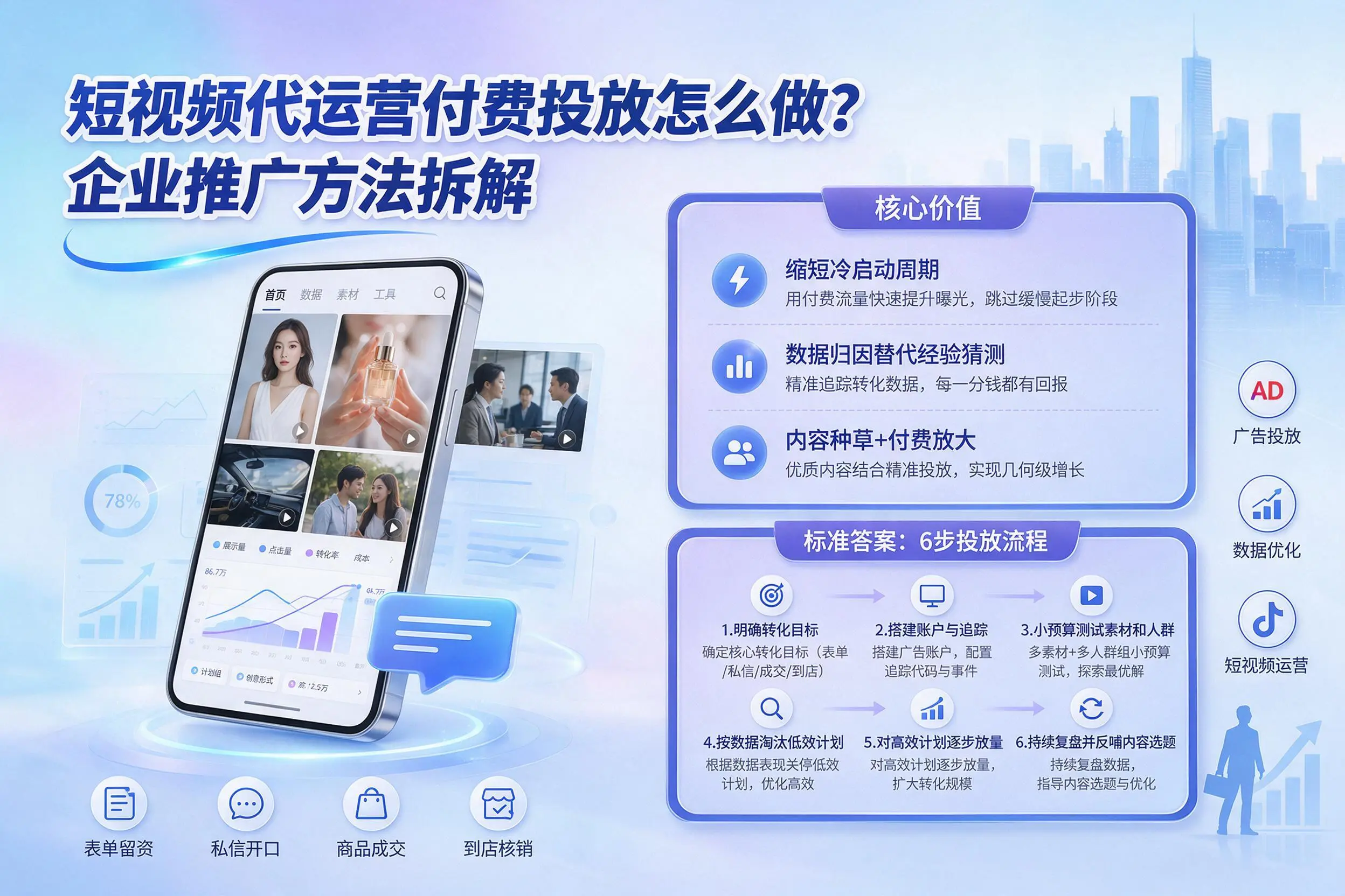 短视频代运营付费投放怎么做？七台河企业推广方法拆解
