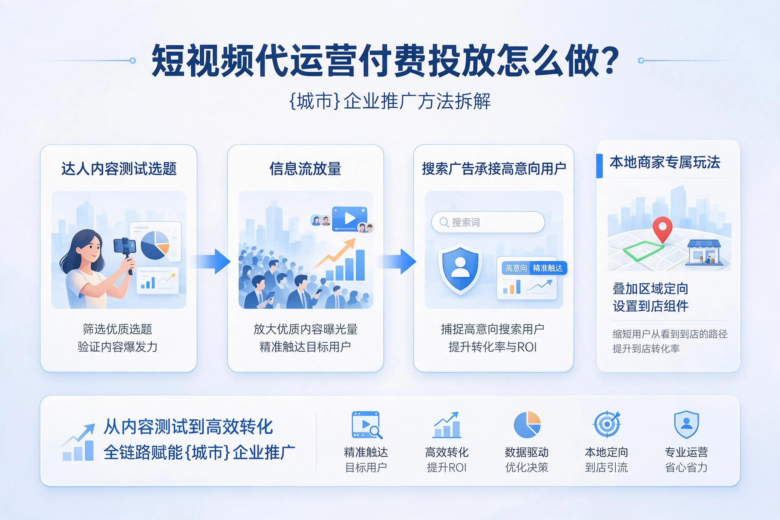 短视频代运营付费投放怎么做？七台河企业推广方法拆解