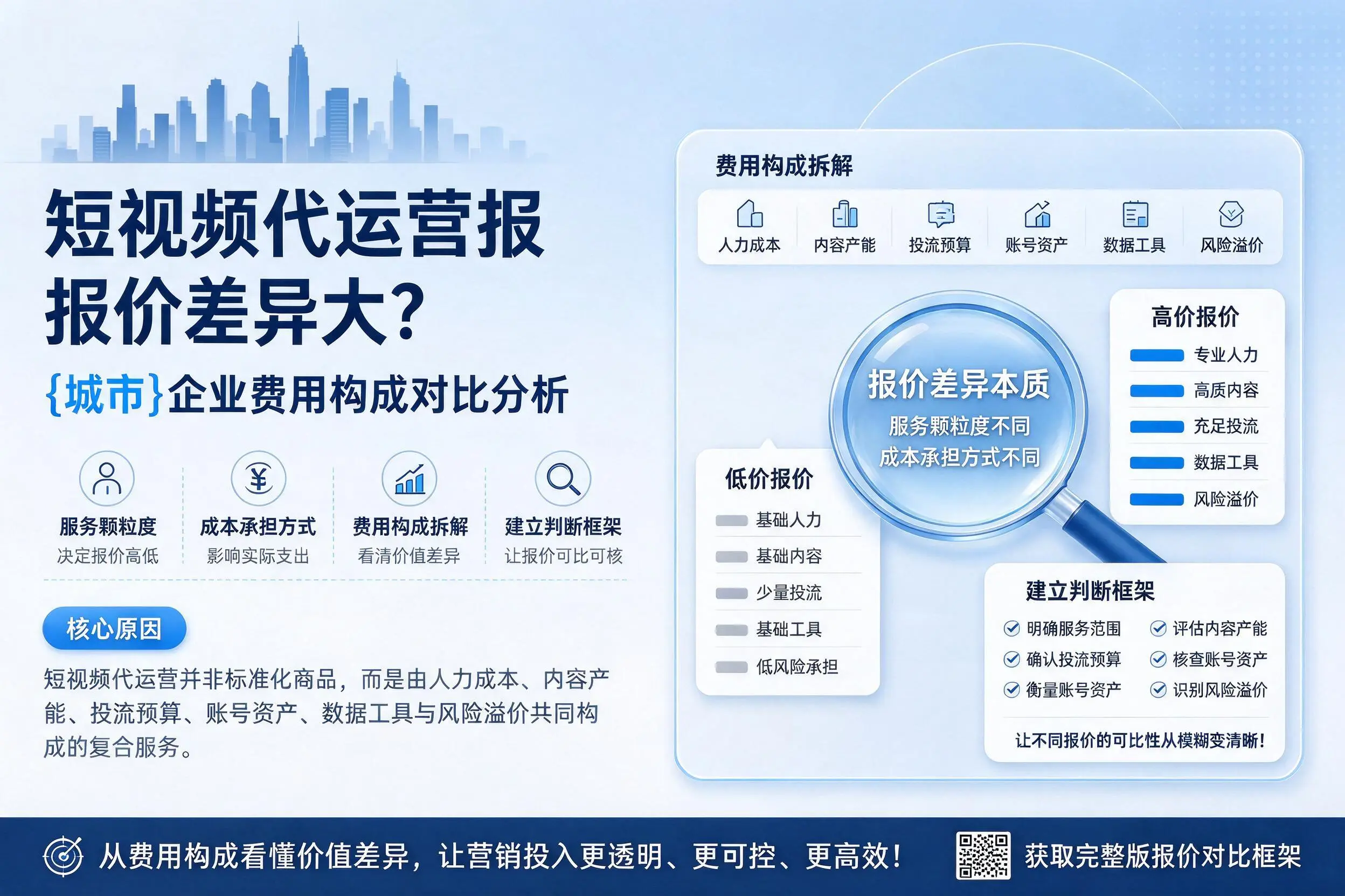 短视频代运营报价差异大？七台河企业费用构成对比分析