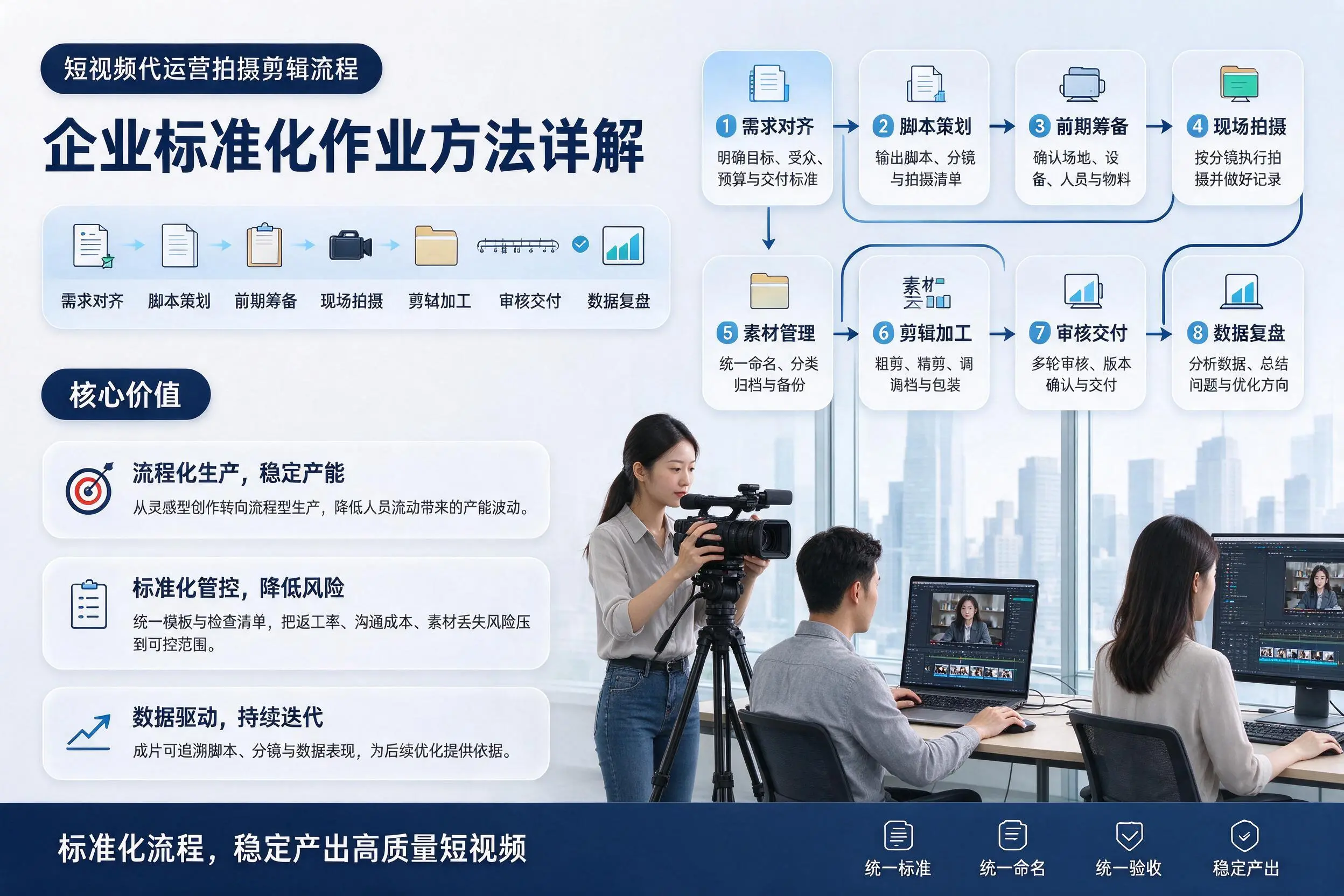 短视频代运营拍摄剪辑流程：七台河企业标准化作业方法详解