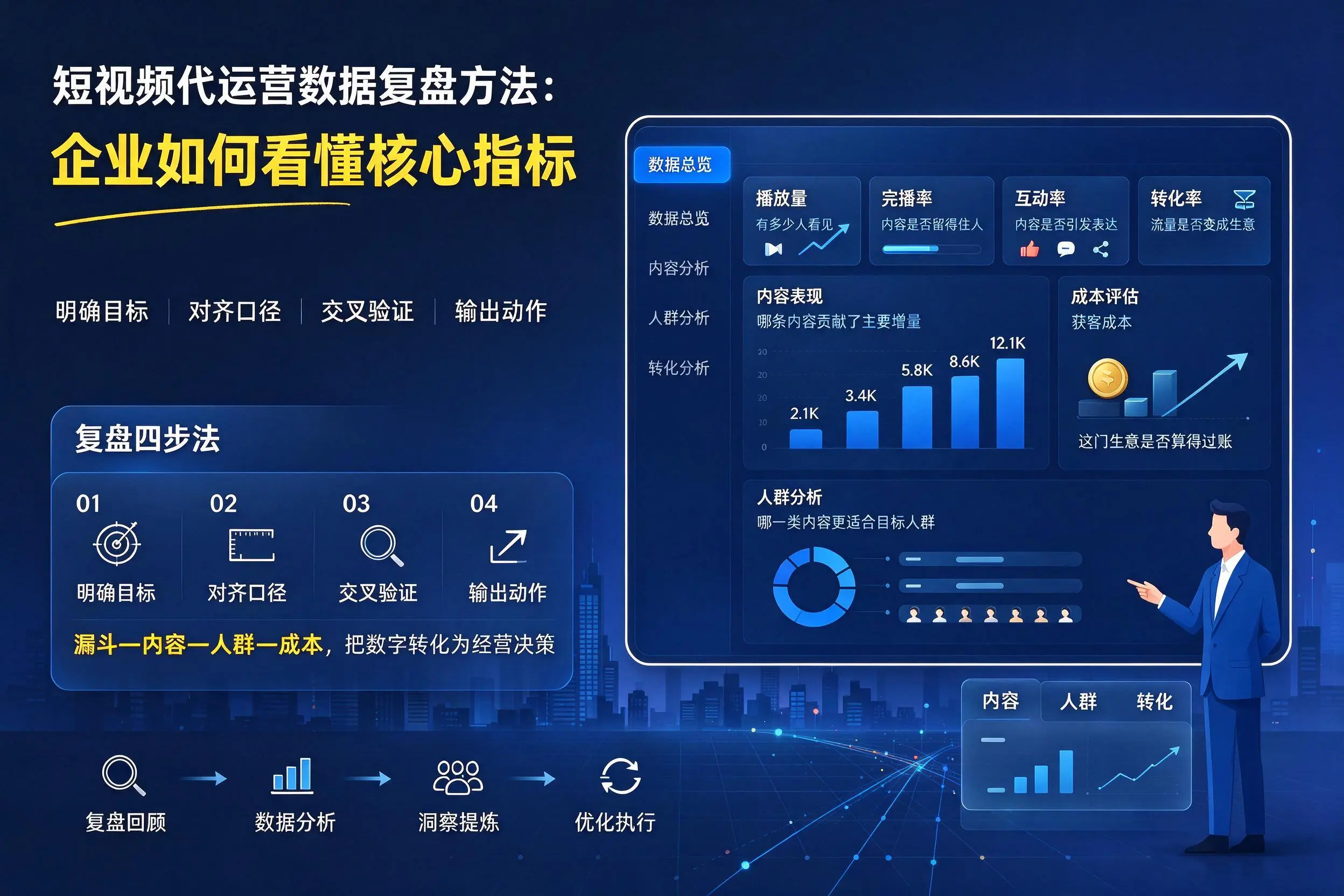 短视频代运营数据复盘方法：七台河企业如何看懂核心指标