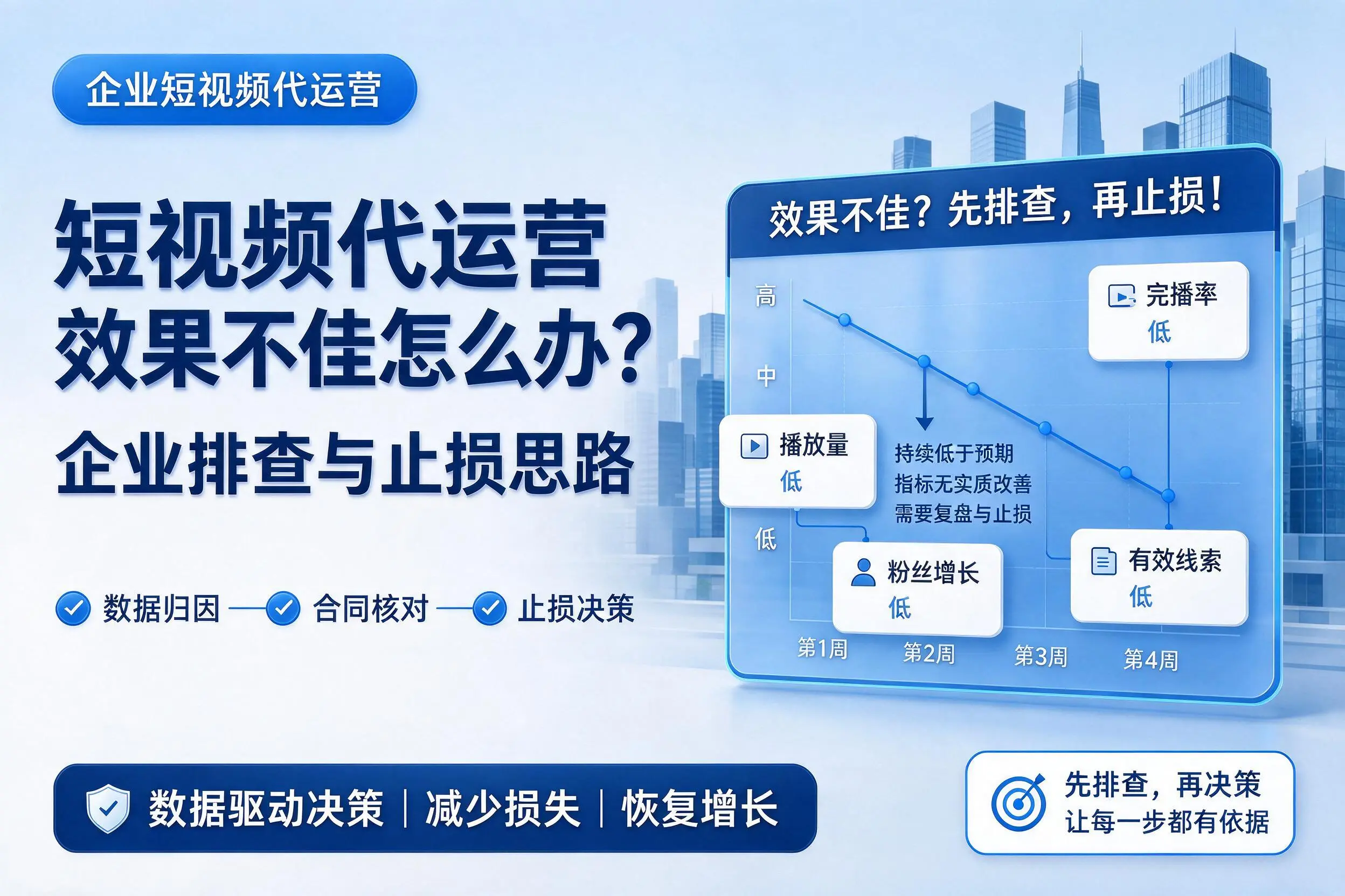 短视频代运营效果不佳怎么办?七台河企业排查与止损思路