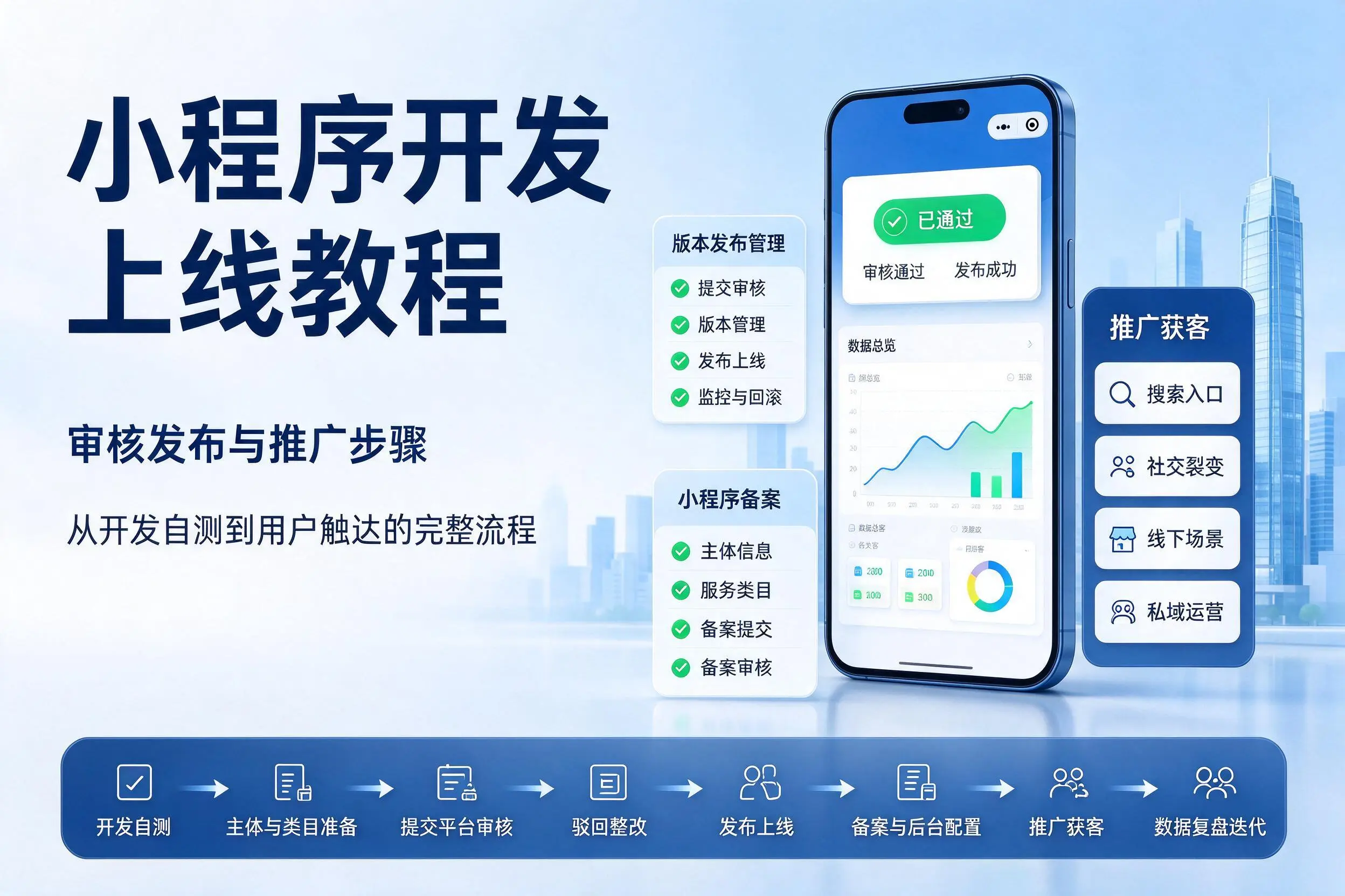 七台河小程序开发上线教程:审核发布与推广步骤