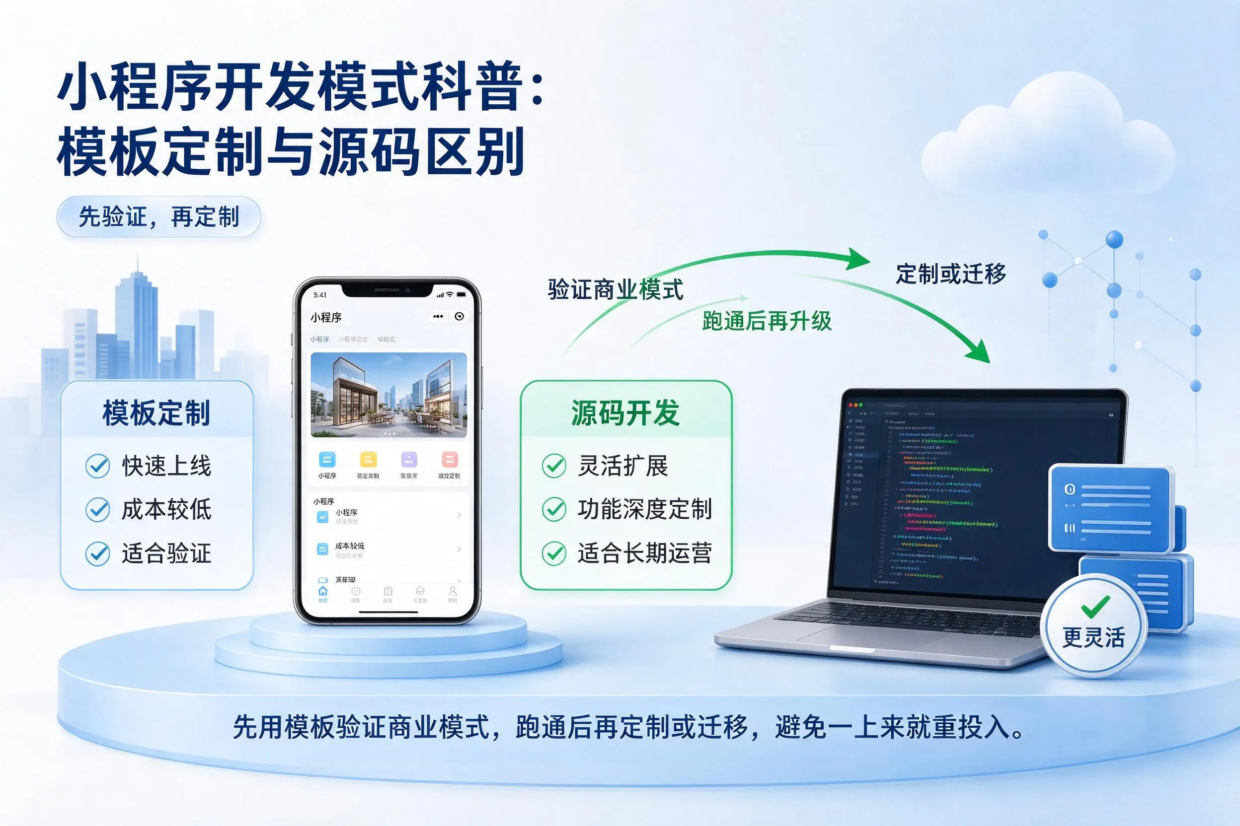 七台河小程序开发模式科普：模板定制与源码区别