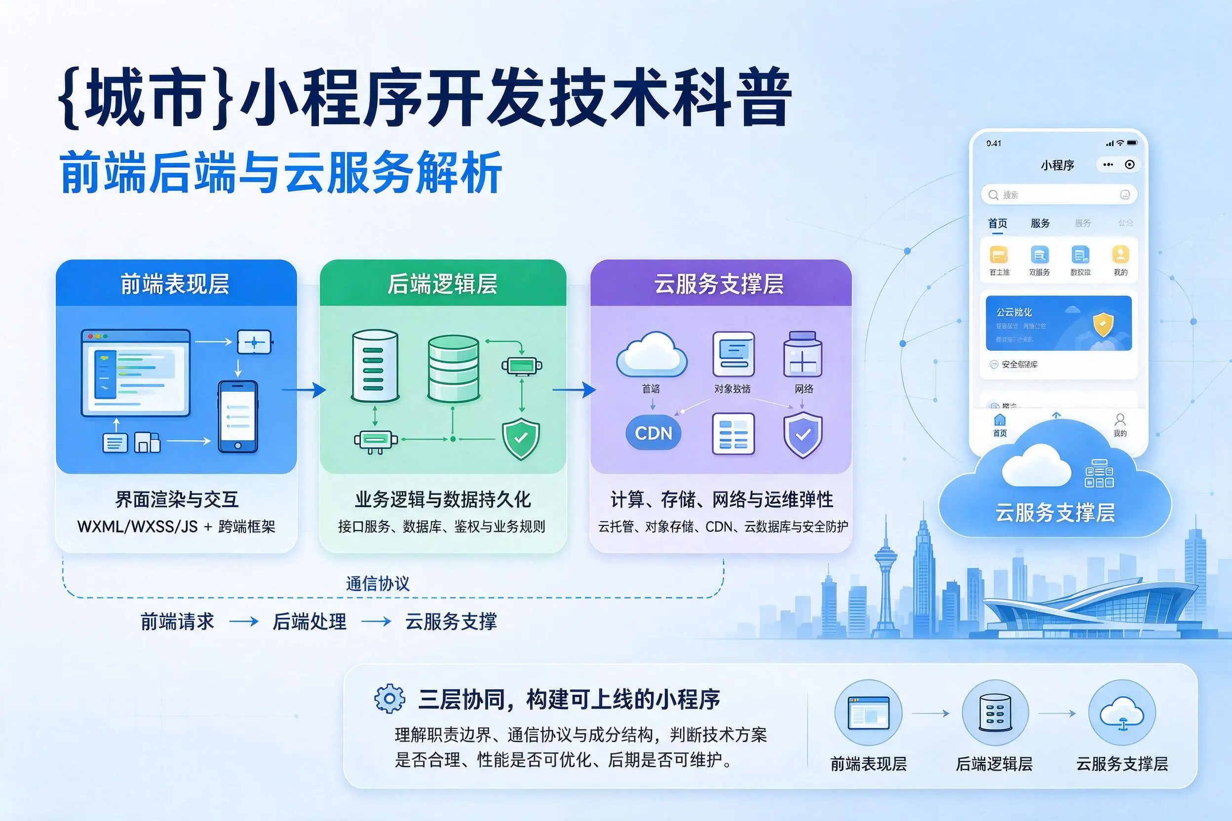 七台河小程序开发技术科普:前端后端与云服务解析