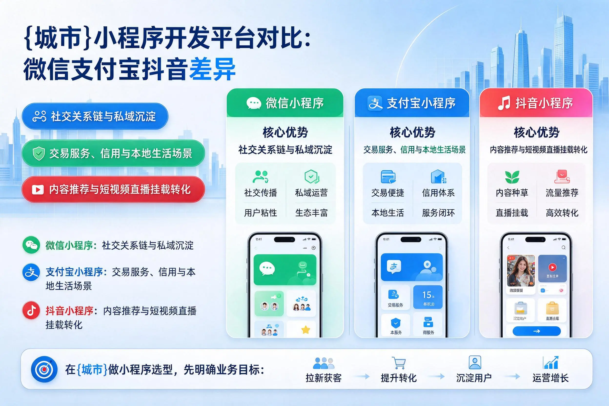 七台河小程序开发平台对比:微信支付宝抖音差异
