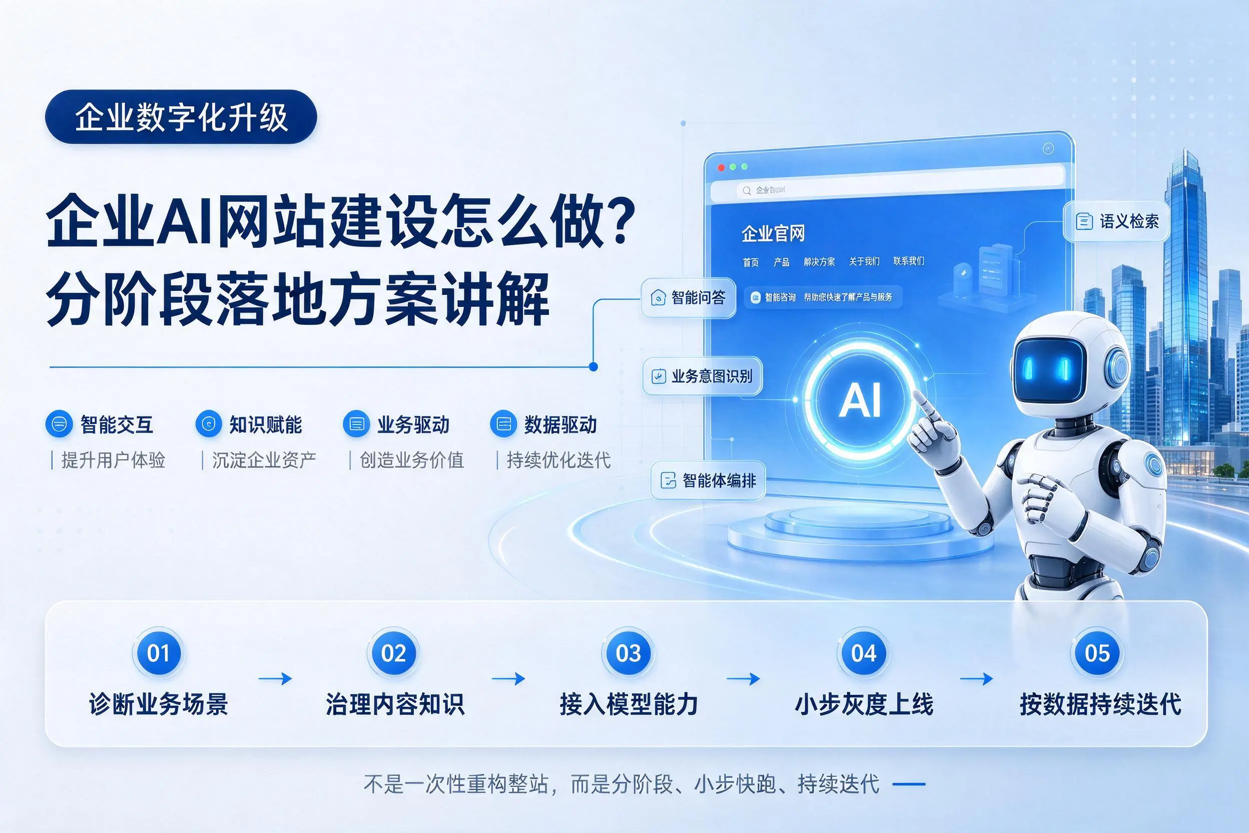 七台河企业AI网站建设怎么做?分阶段落地方案讲解