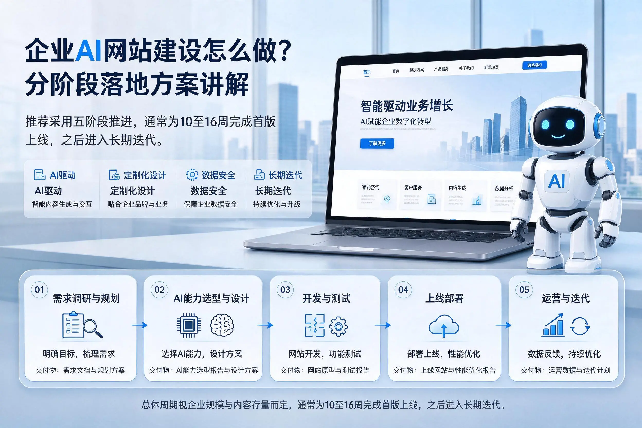 七台河企业AI网站建设怎么做?分阶段落地方案讲解