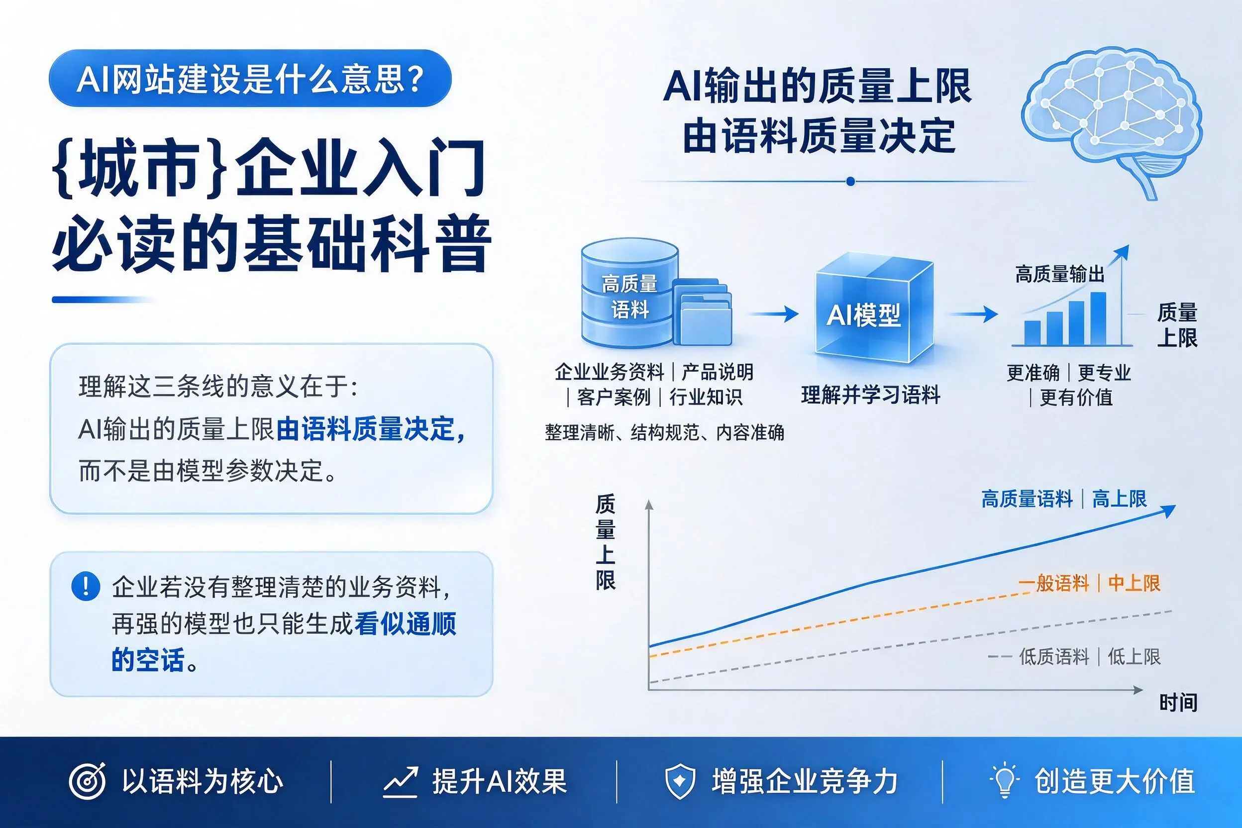AI网站建设是什么意思？七台河企业入门必读的基础科普