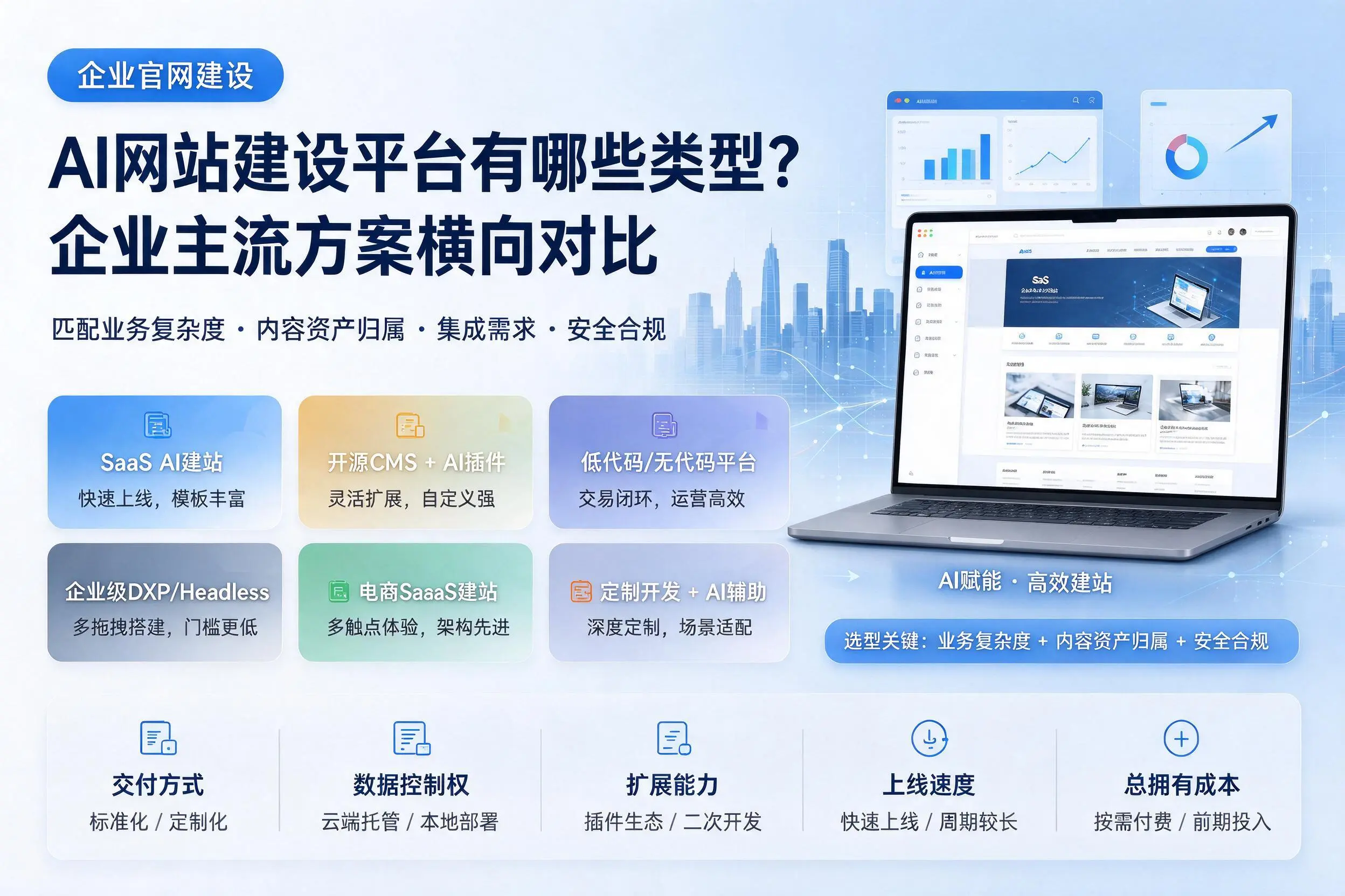 AI网站建设平台有哪些类型？七台河企业主流方案横向对比