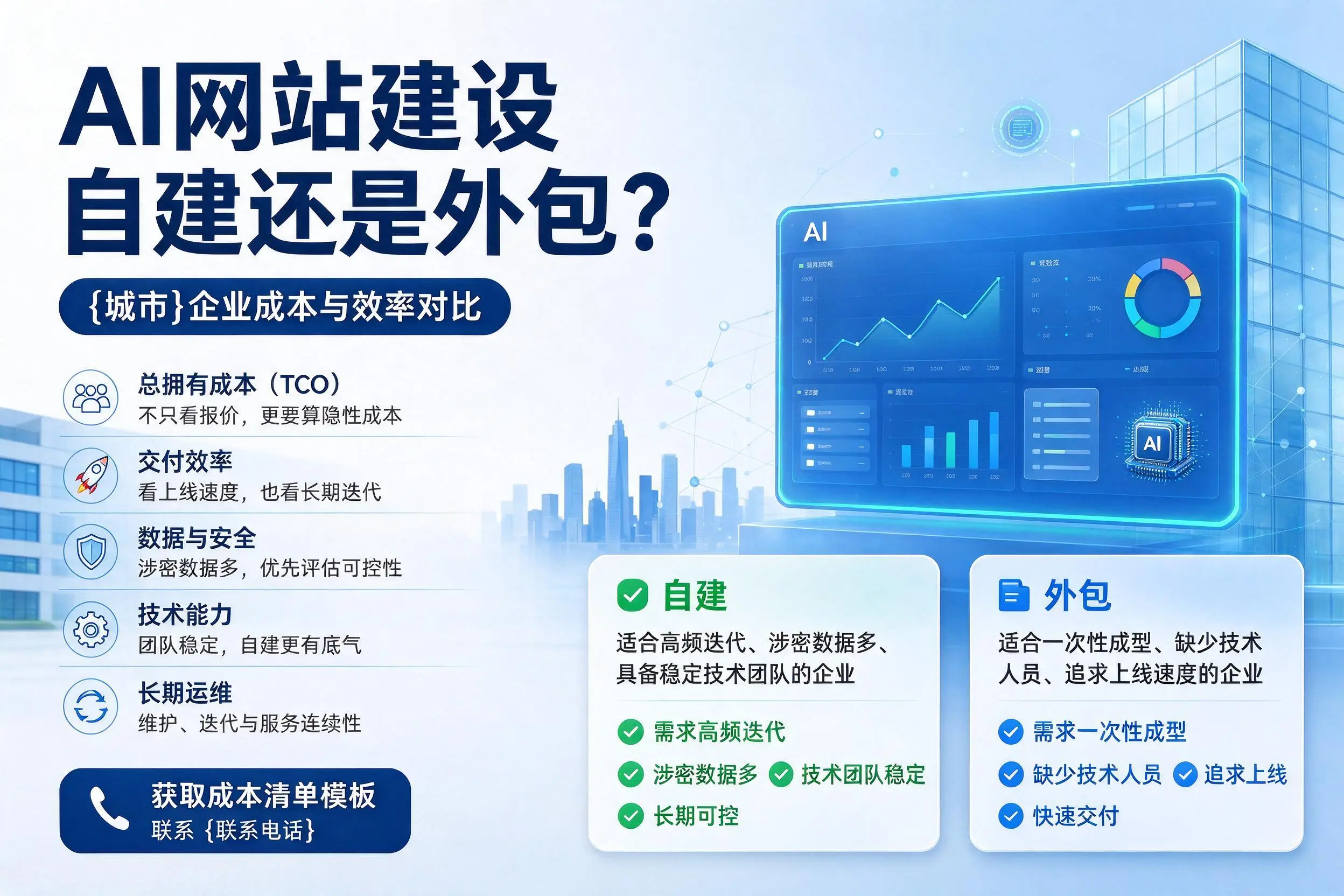 AI网站建设自建还是外包？七台河企业成本与效率对比