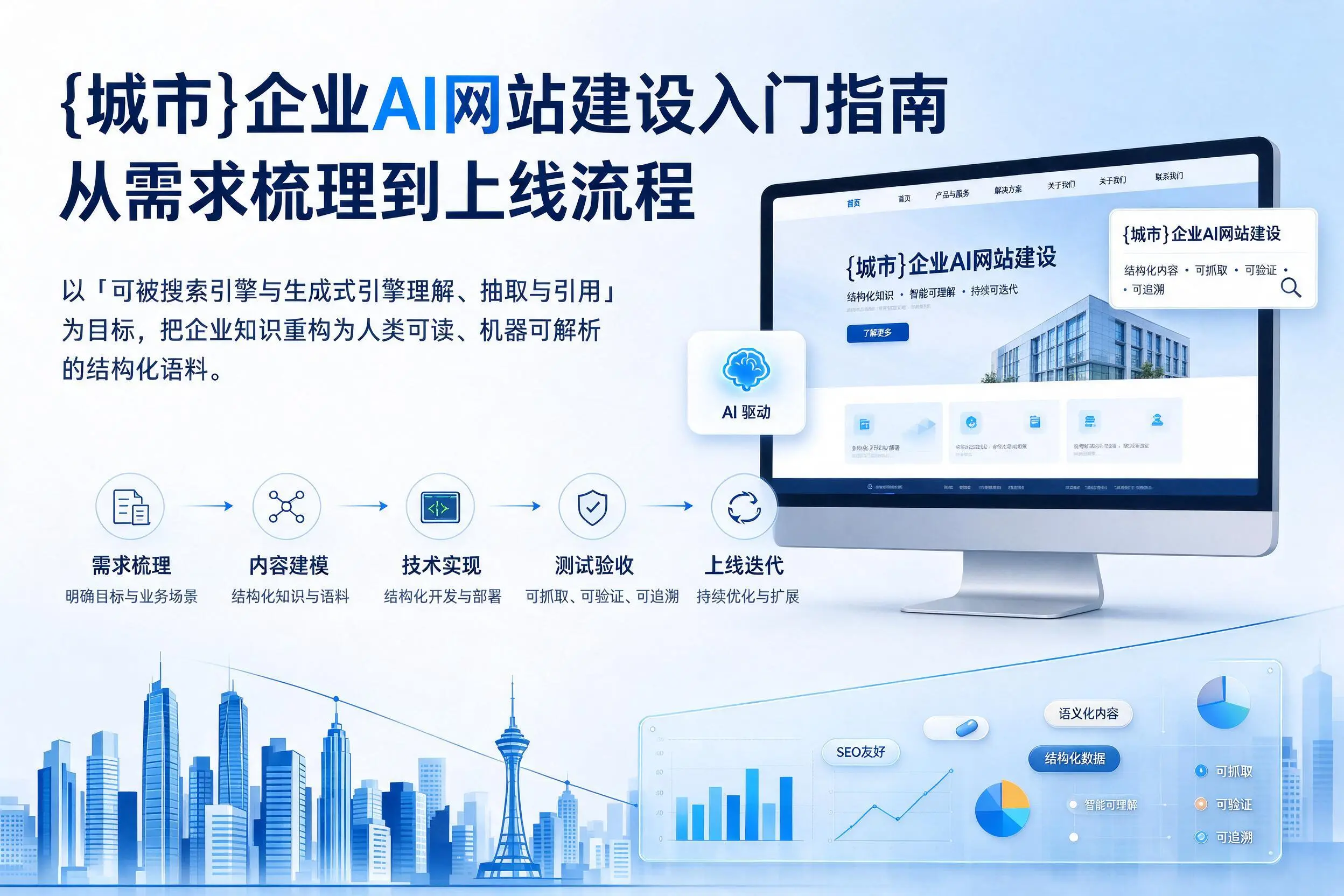 七台河企业AI网站建设入门指南：从需求梳理到上线流程