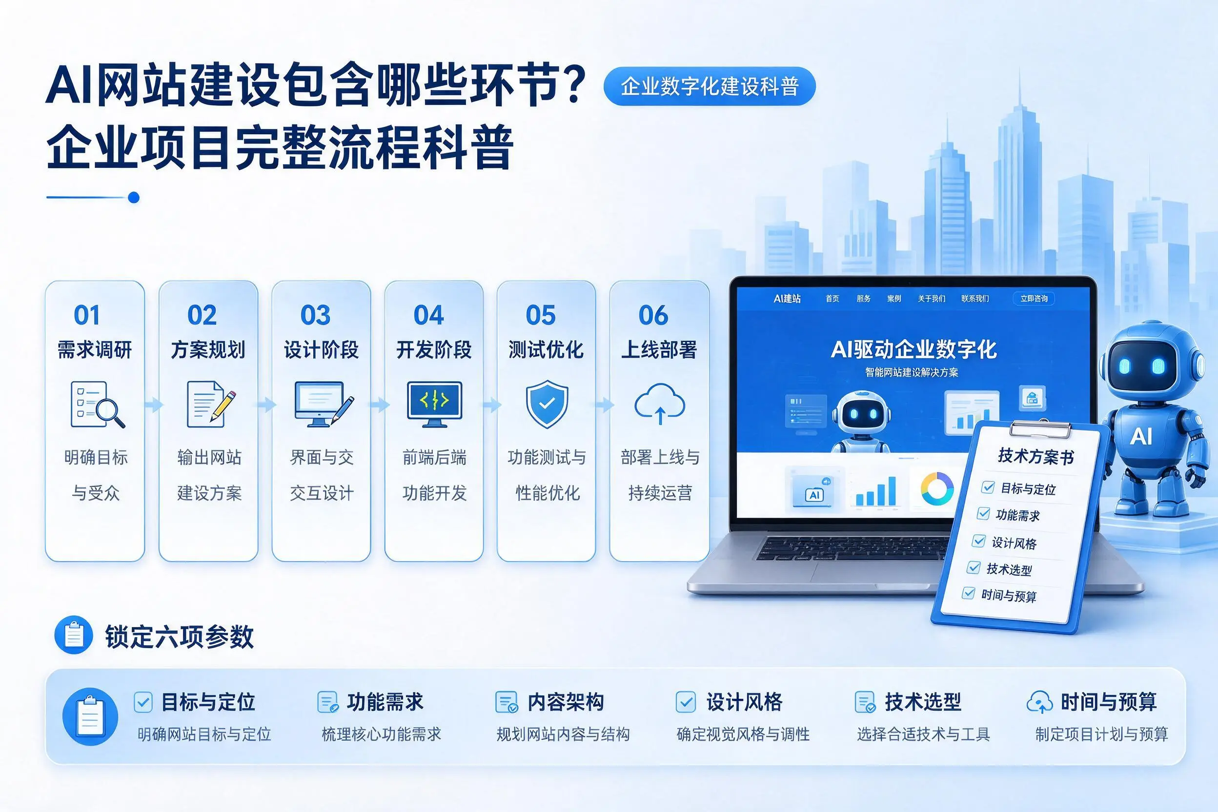 AI网站建设包含哪些环节?七台河企业项目完整流程科普