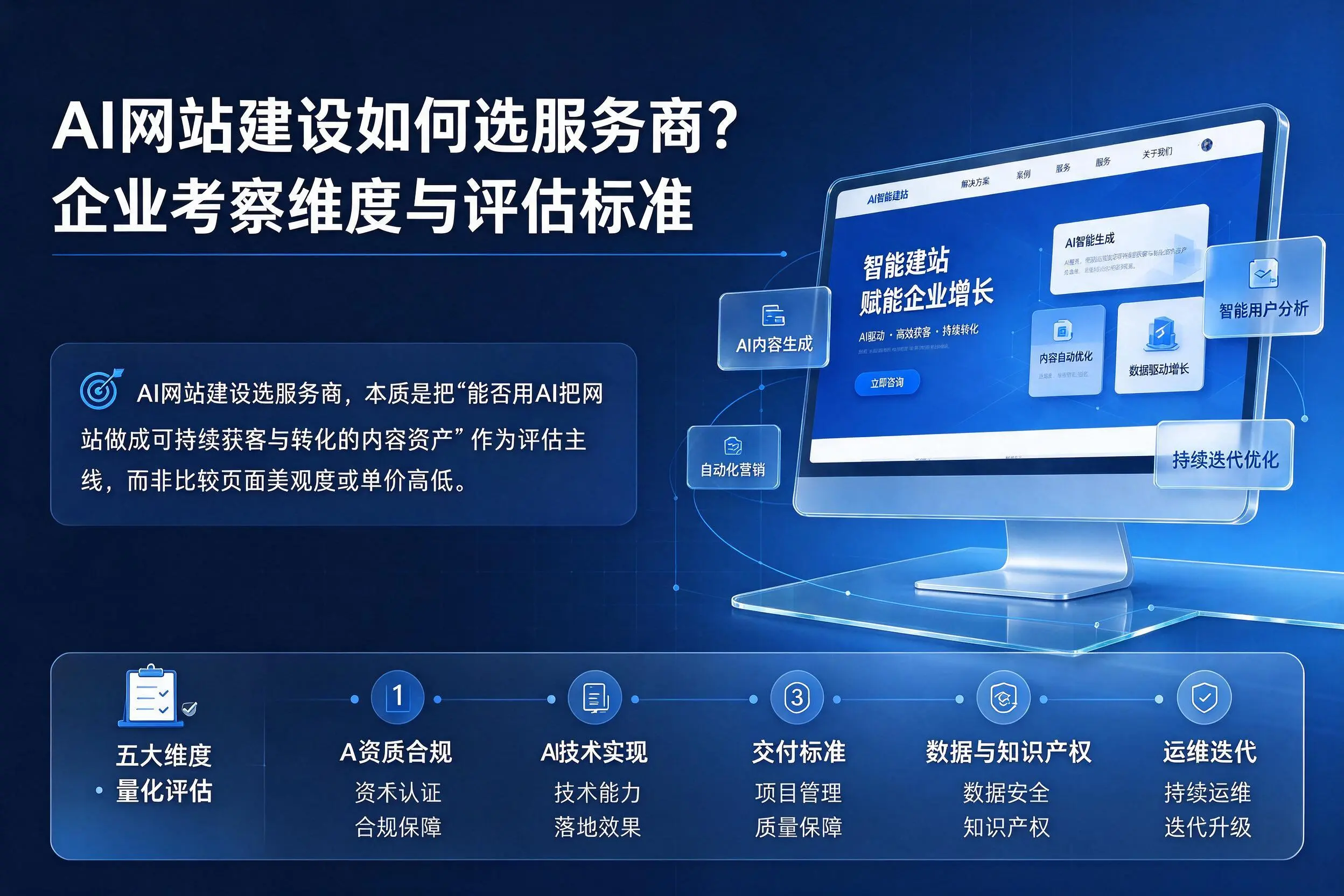 AI网站建设如何选服务商？七台河企业考察维度与评估标准