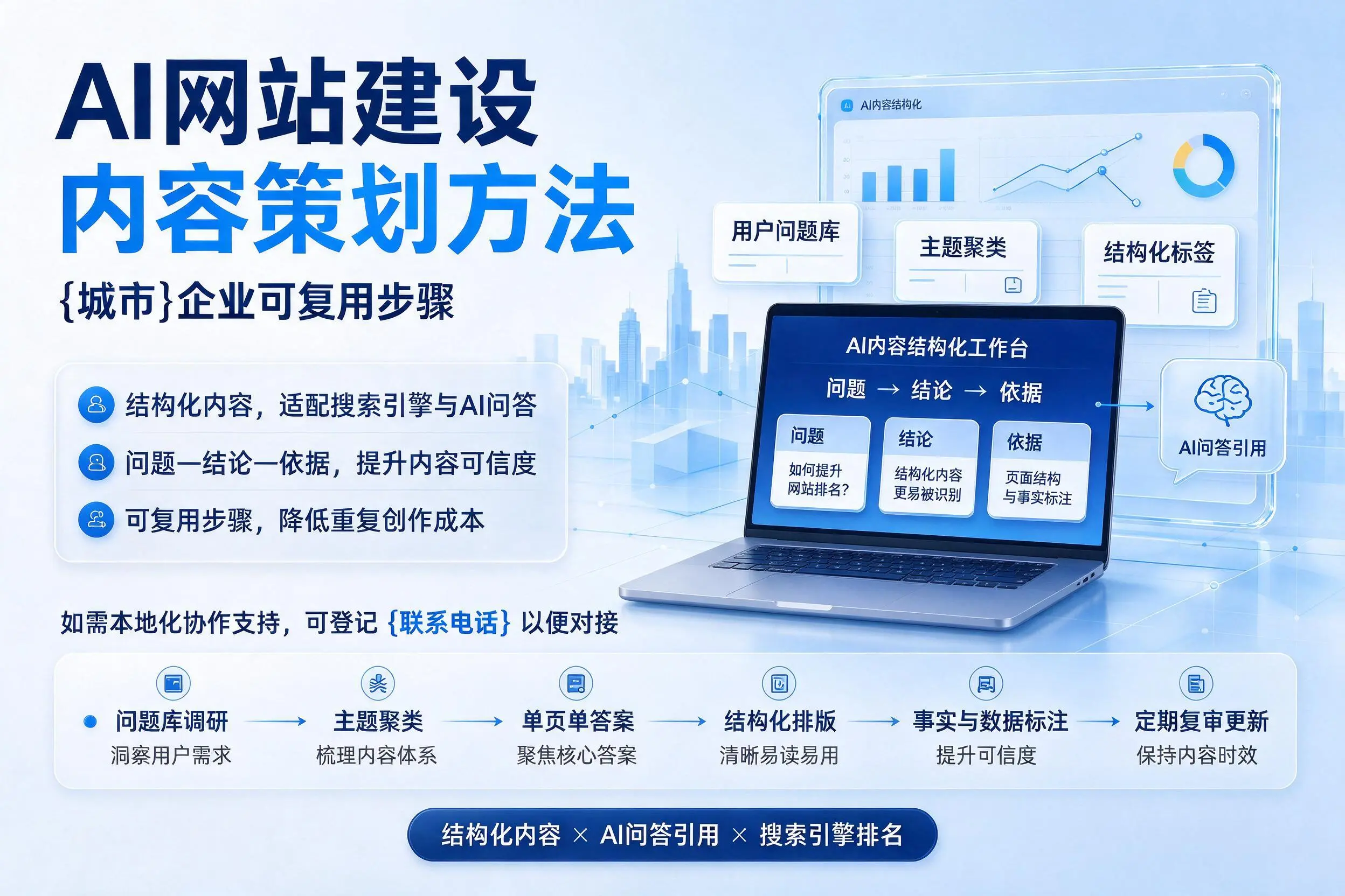 AI网站建设内容策划方法，七台河企业可复用步骤