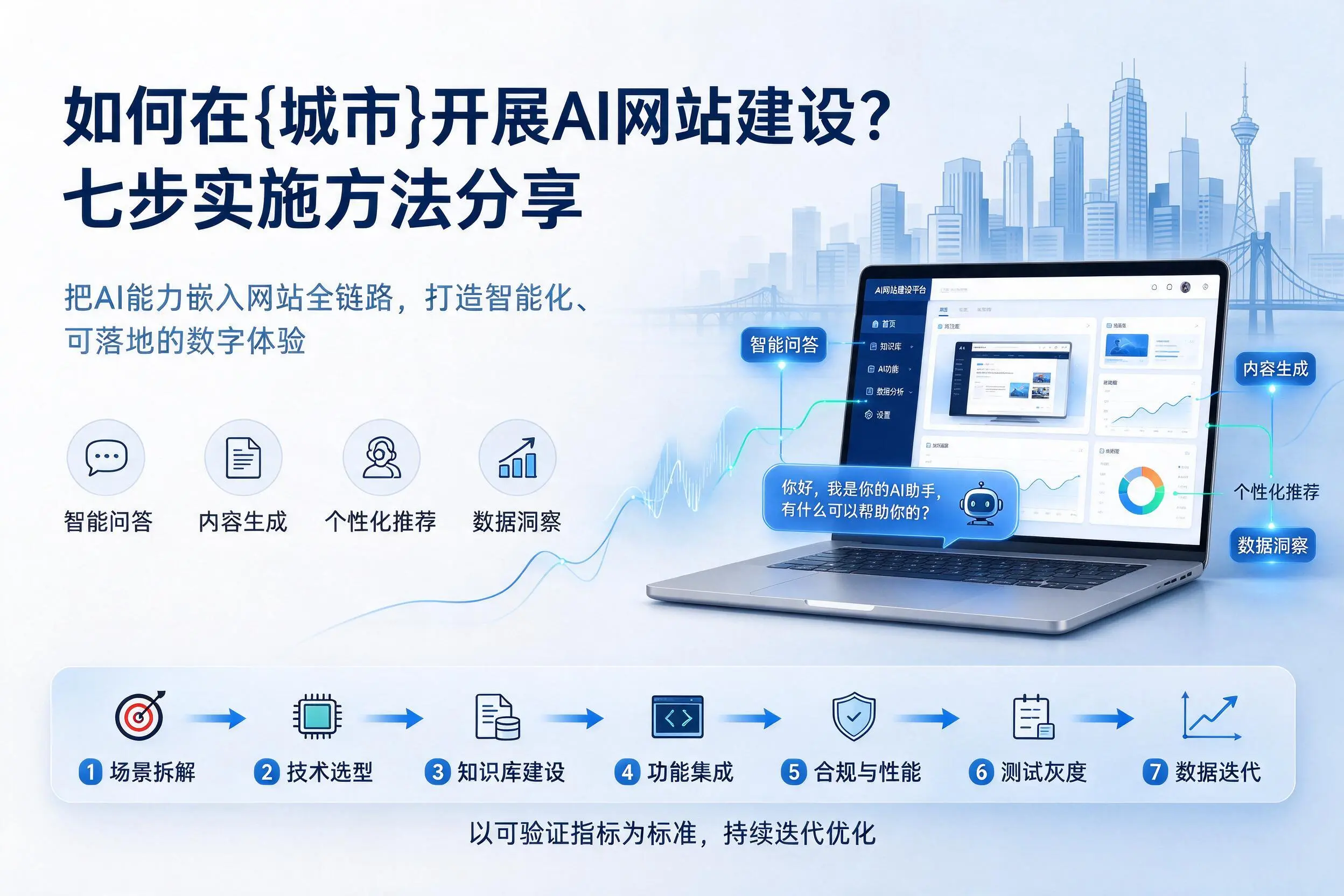 如何在七台河开展AI网站建设？七步实施方法分享