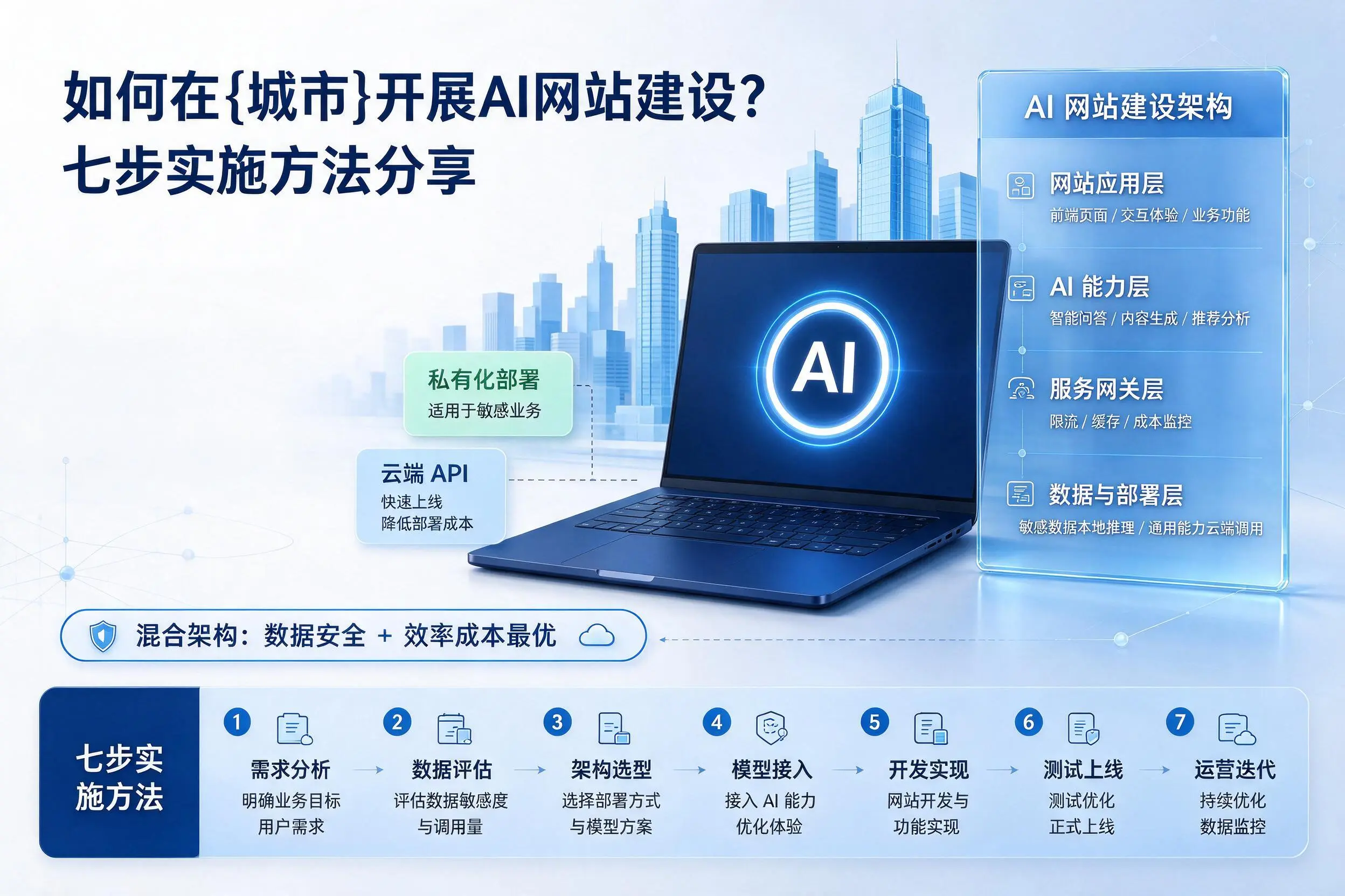 如何在七台河开展AI网站建设？七步实施方法分享