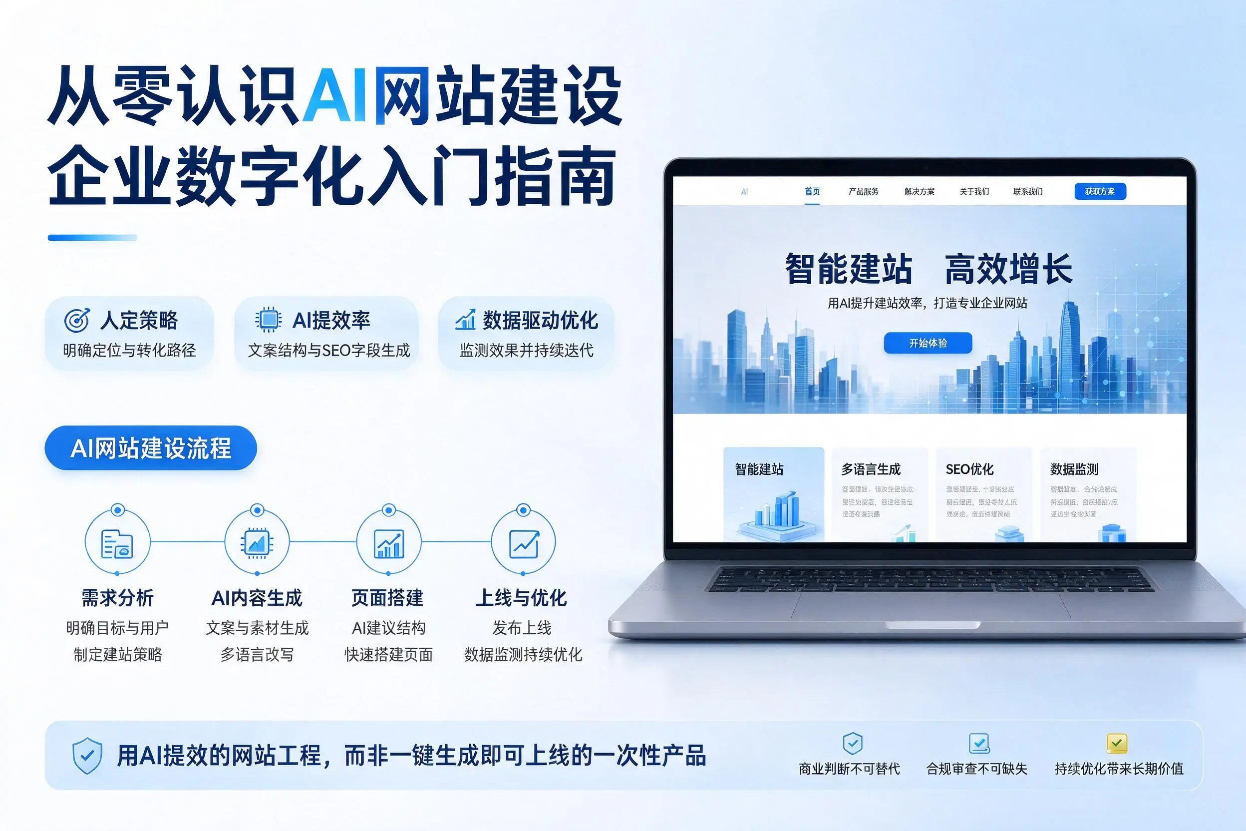 从零认识AI网站建设,七台河企业数字化入门指南