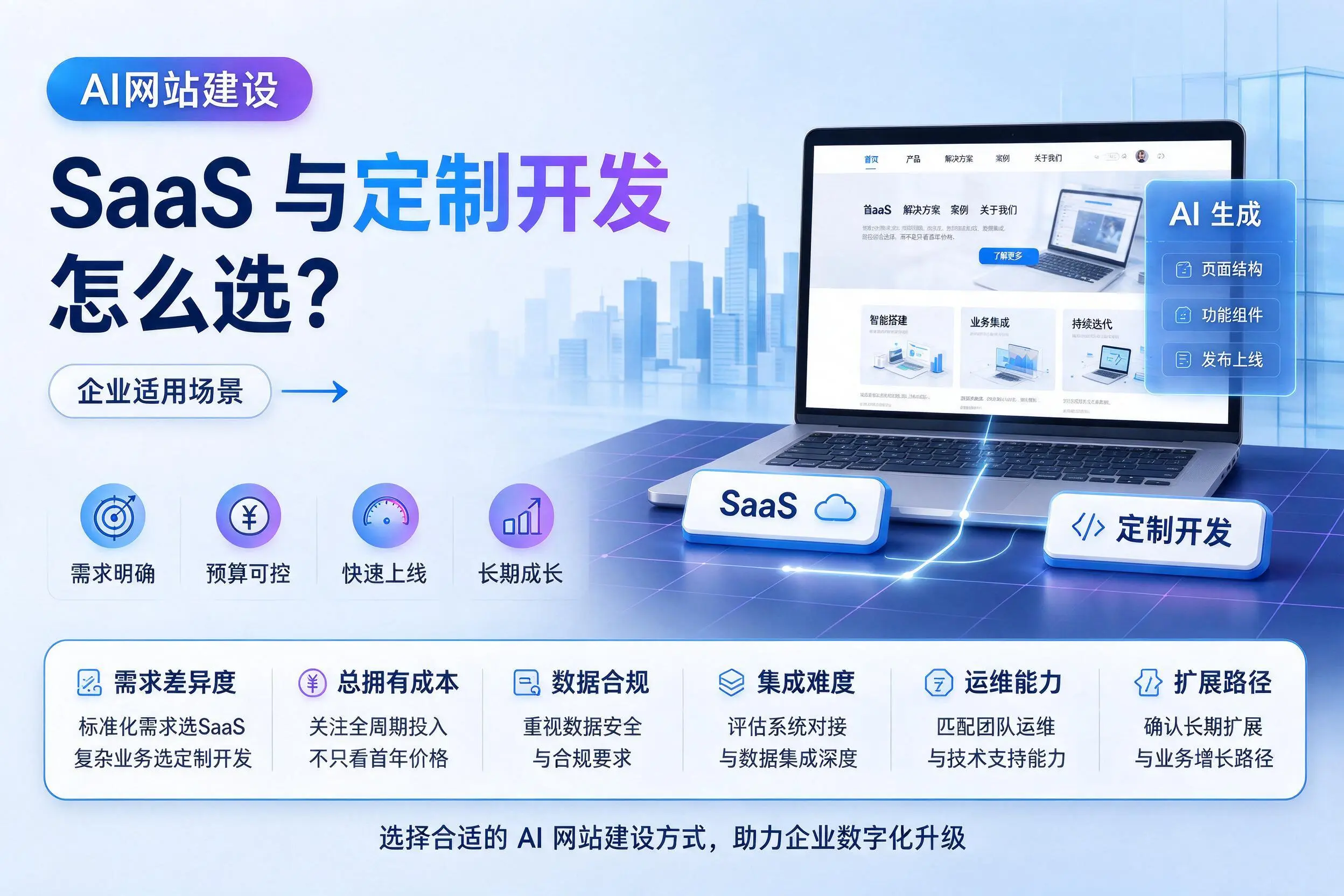 AI网站建设SaaS与定制开发怎么选？七台河企业适用场景