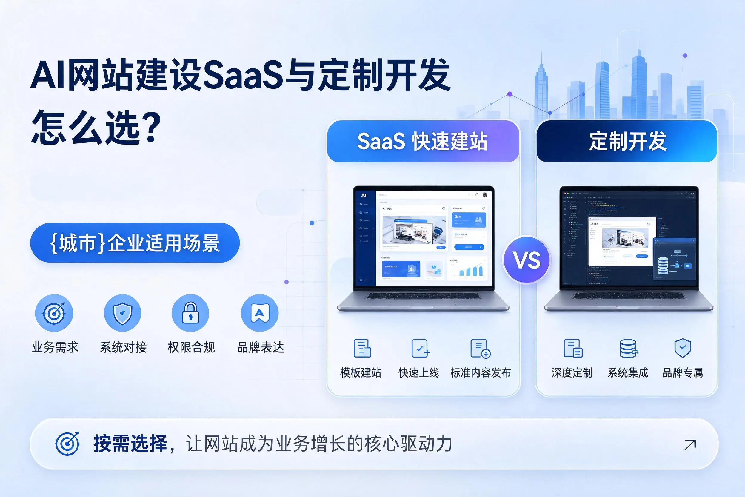 AI网站建设SaaS与定制开发怎么选？七台河企业适用场景