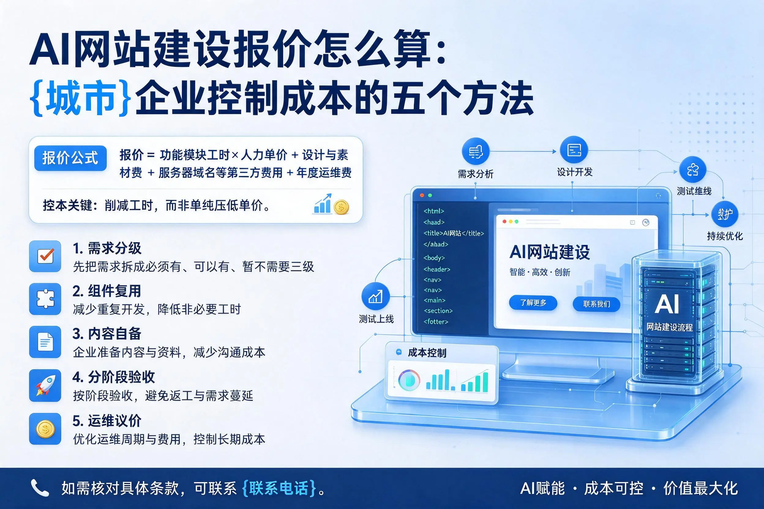 AI网站建设报价怎么算：七台河企业控制成本的五个方法
