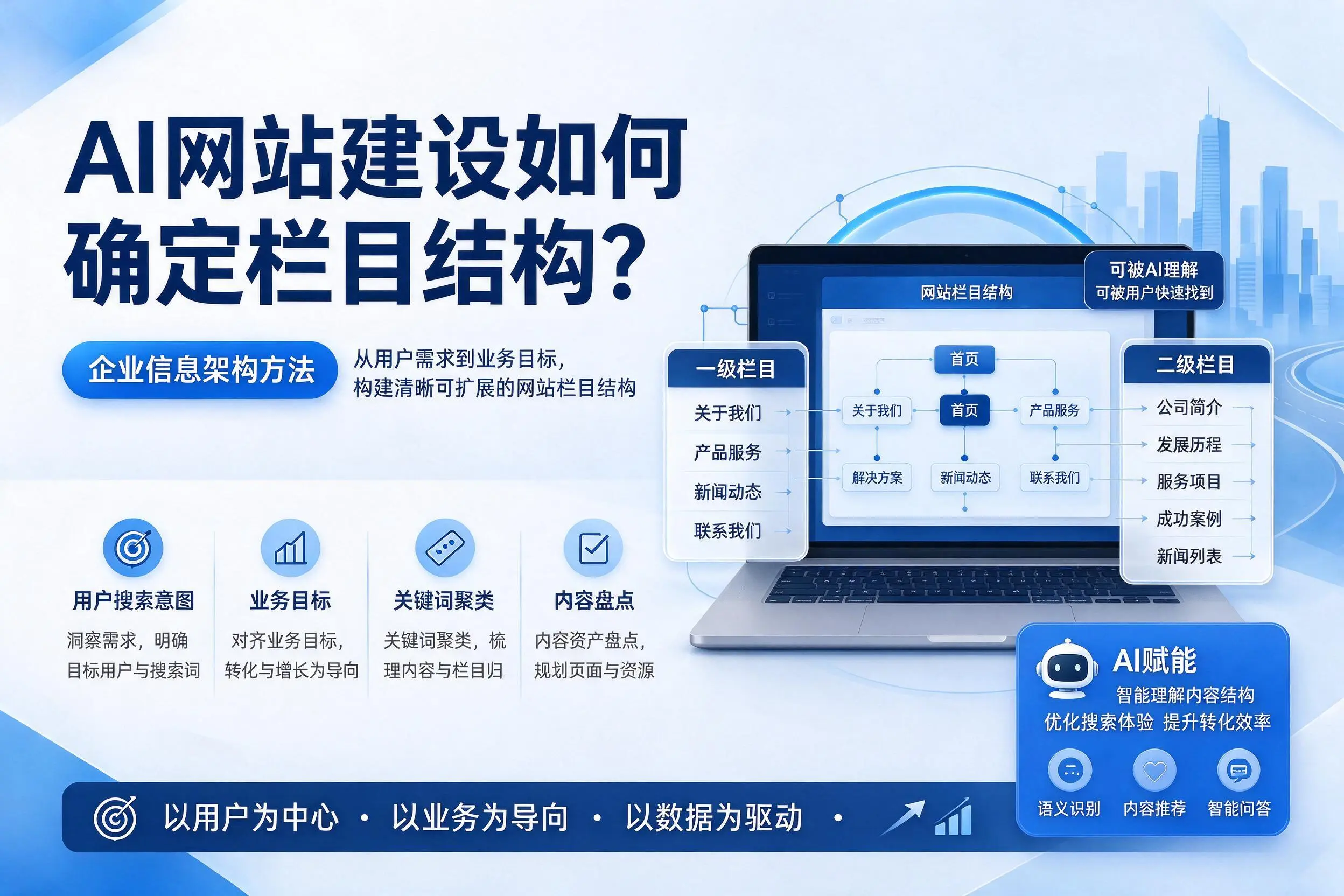 AI网站建设如何确定栏目结构？七台河企业信息架构方法
