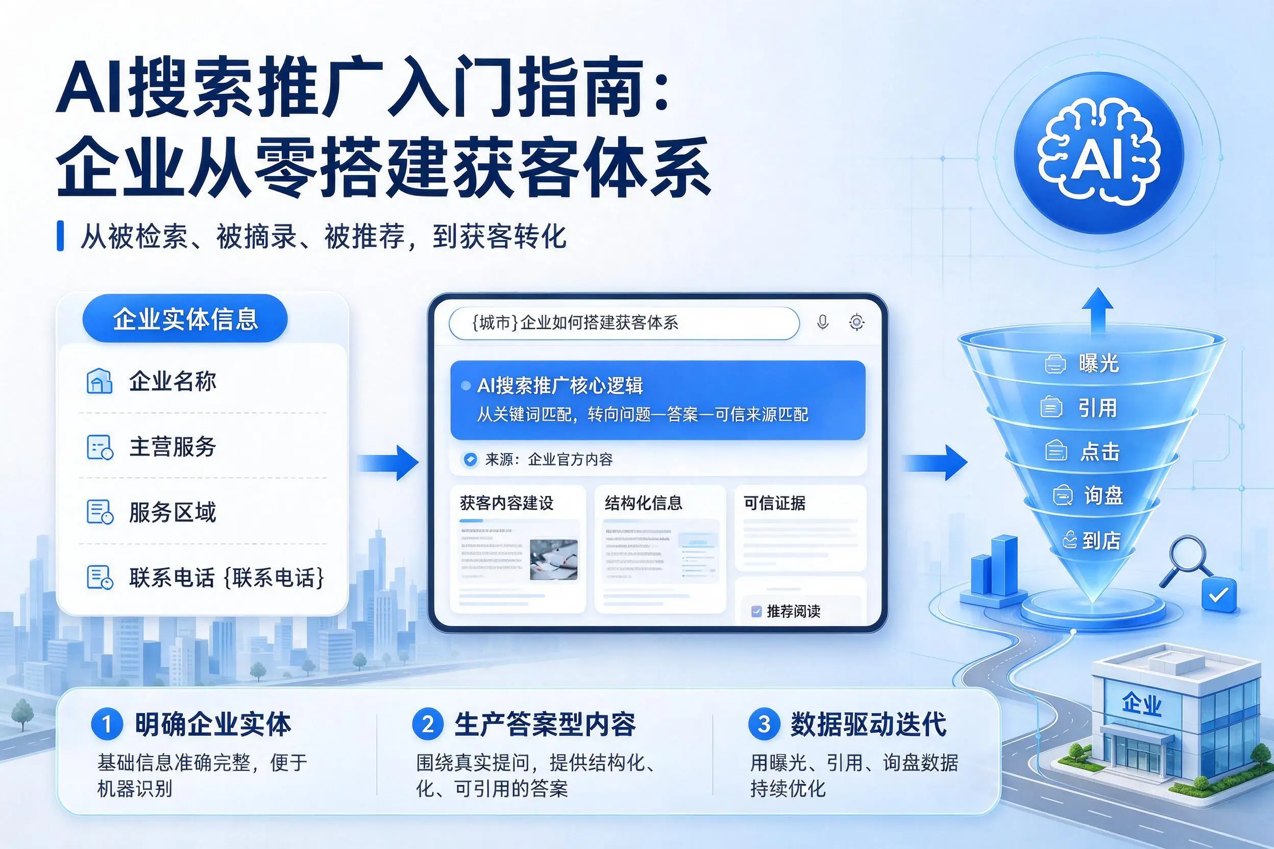 AI搜索推广入门指南:七台河企业从零搭建获客体系