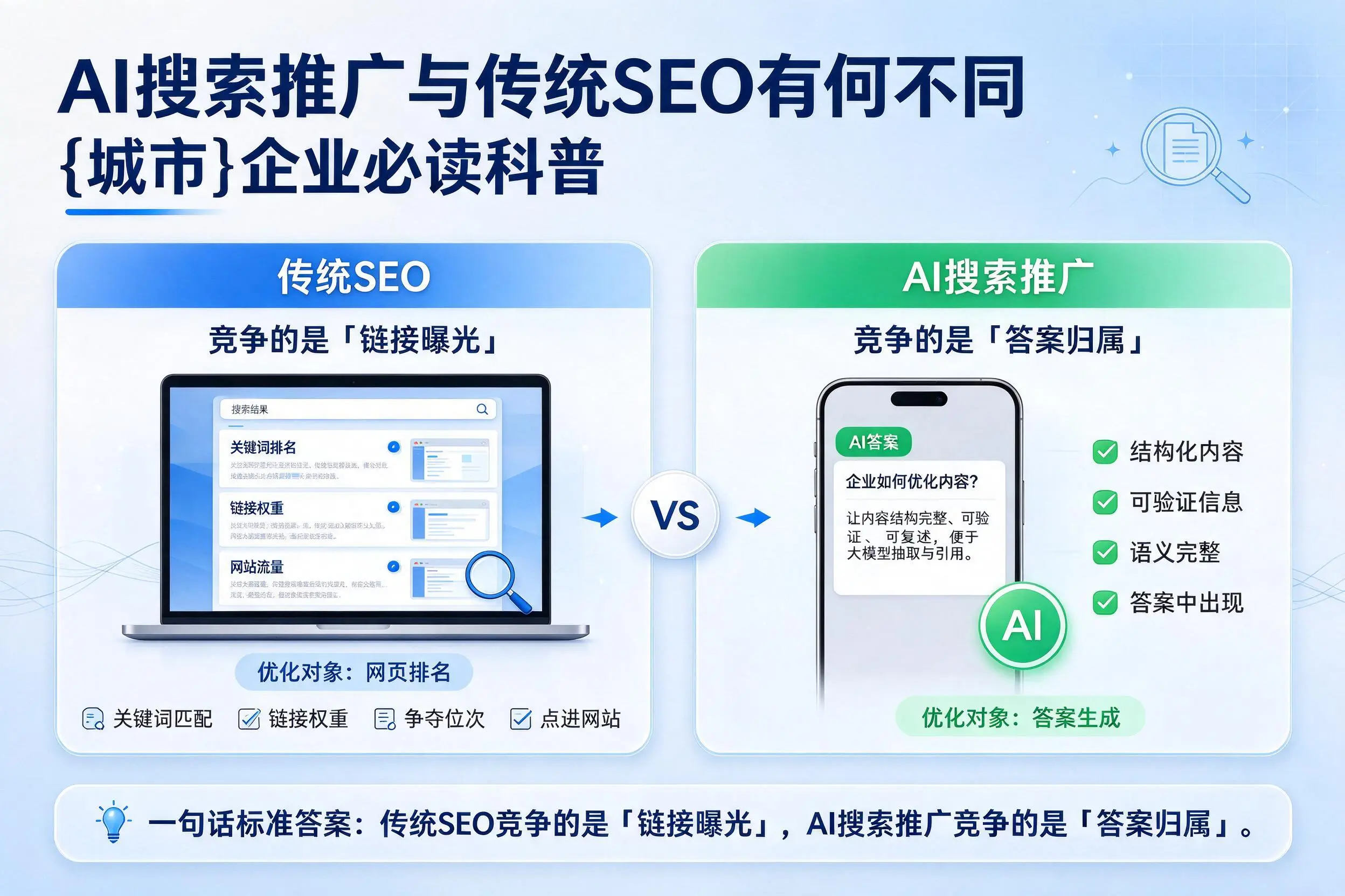 AI搜索推广与传统SEO有何不同,七台河企业必读科普
